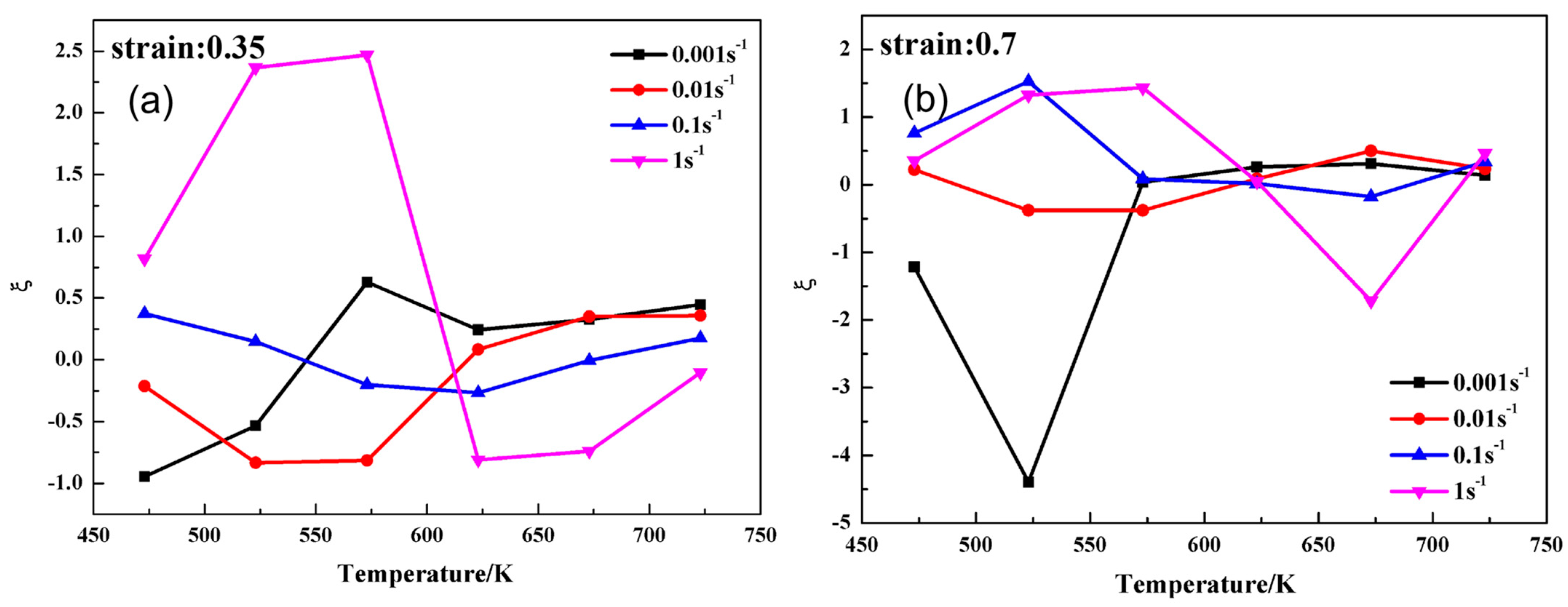 Metals 13 00645 g007