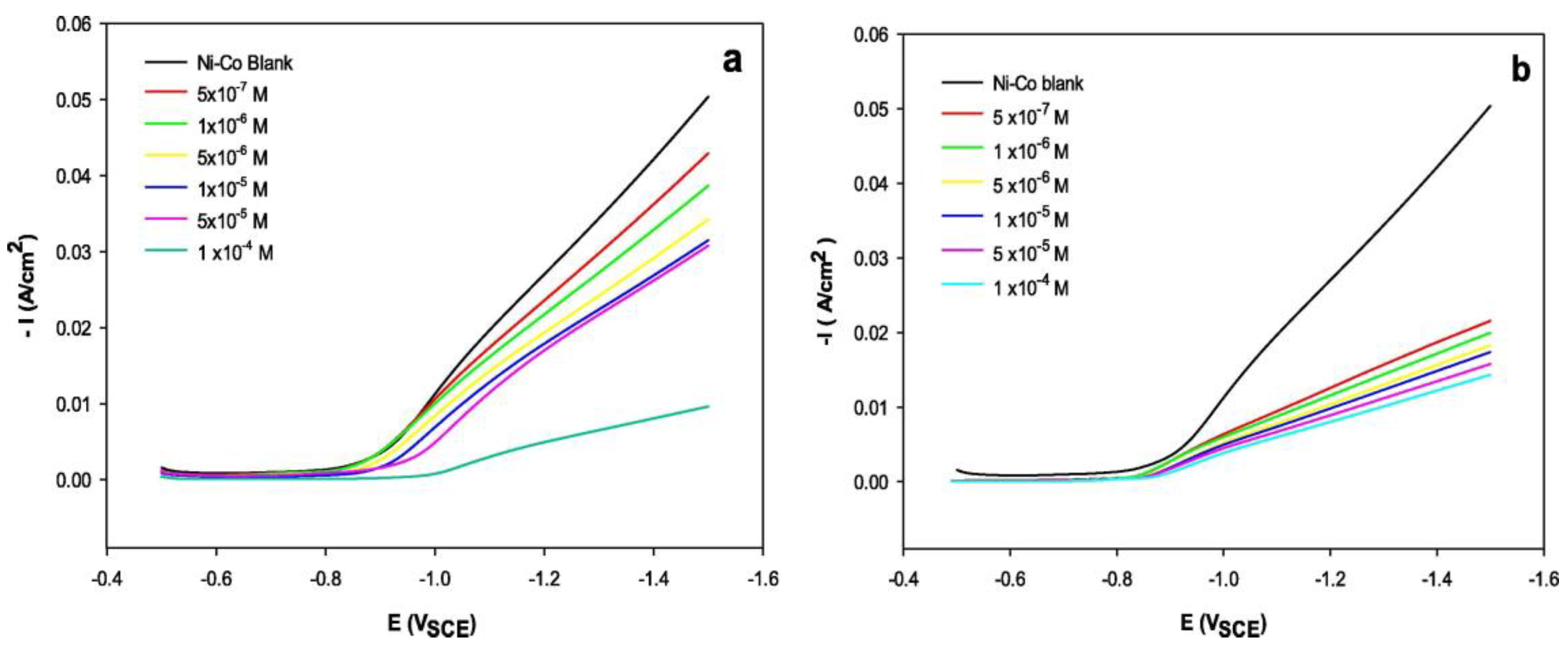 Metals 13 00657 g007 Metals 13 00657 g007