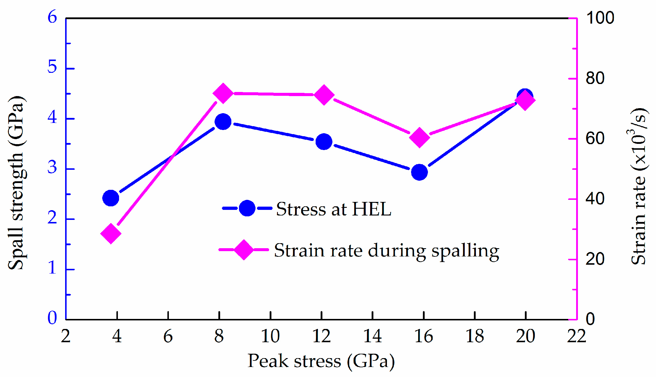 Metals 13 00663 g007