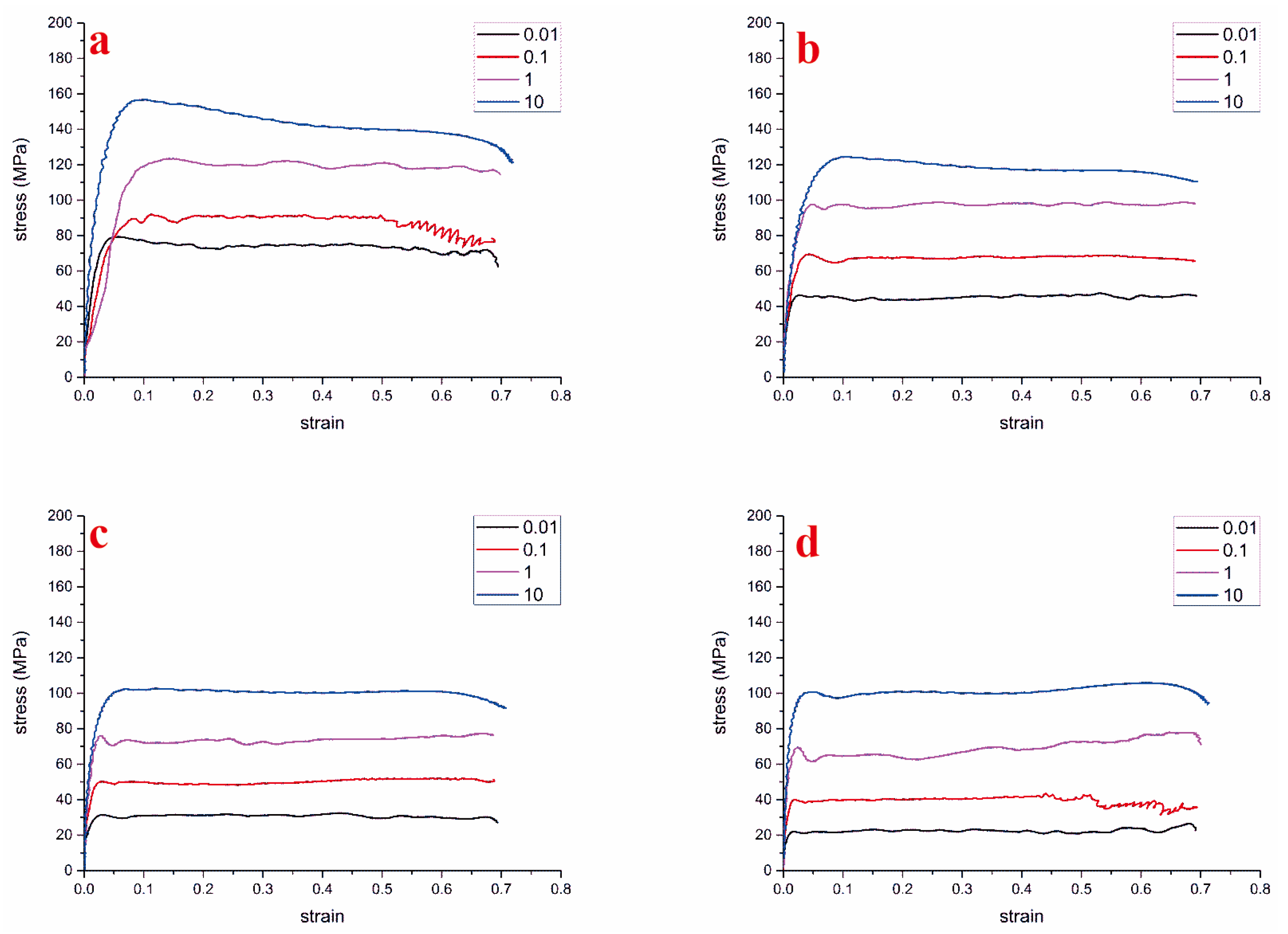 Metals 13 00664 g001 Metals 13 00664 g001