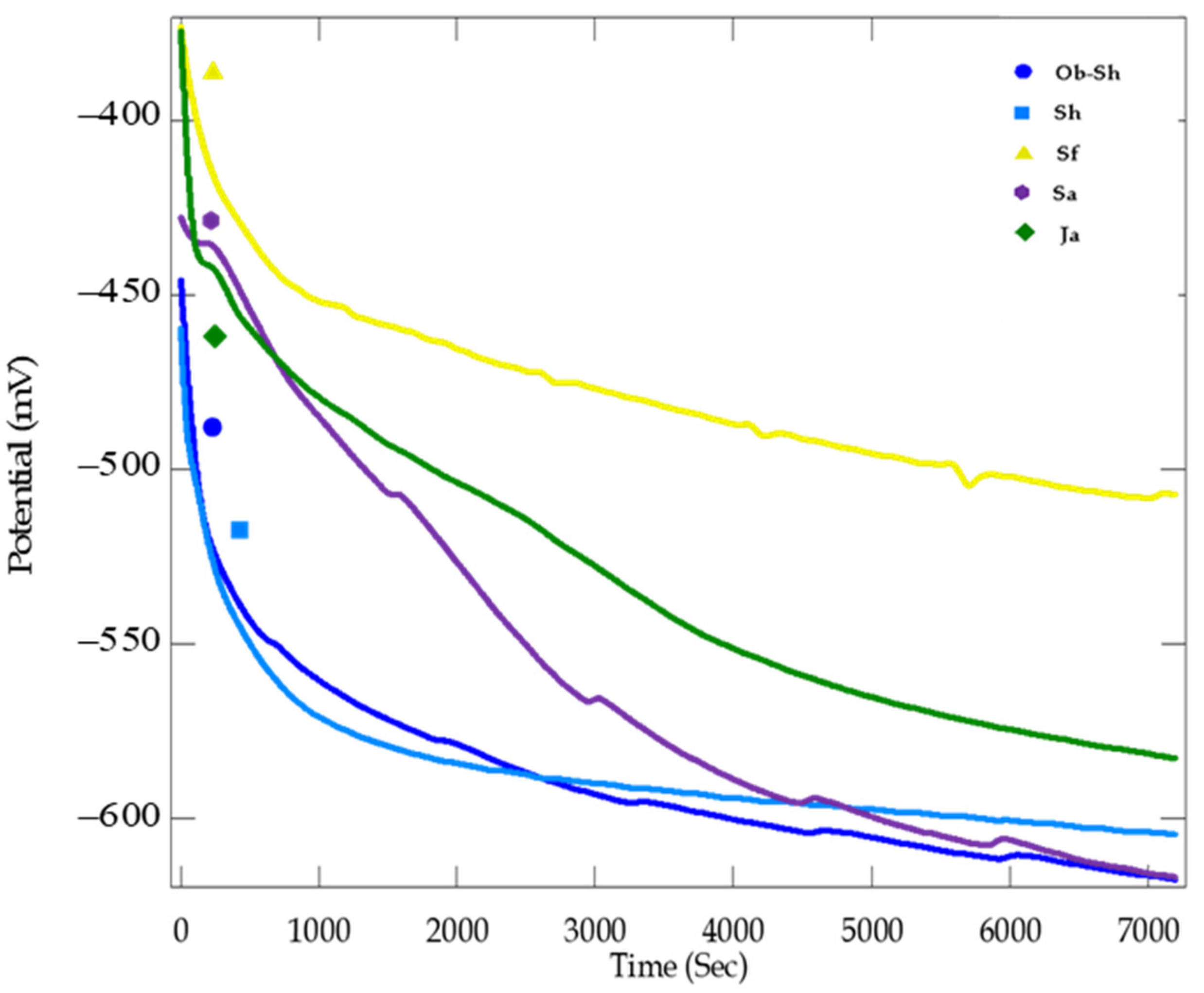Metals 13 00670 g008 Metals 13 00670 g008