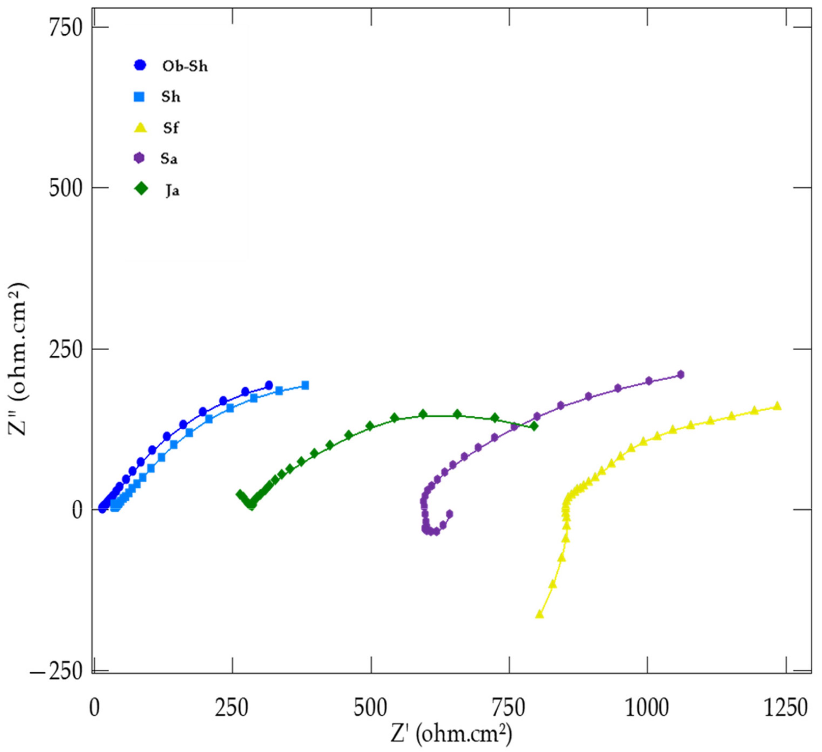 Metals 13 00670 g009 Metals 13 00670 g009