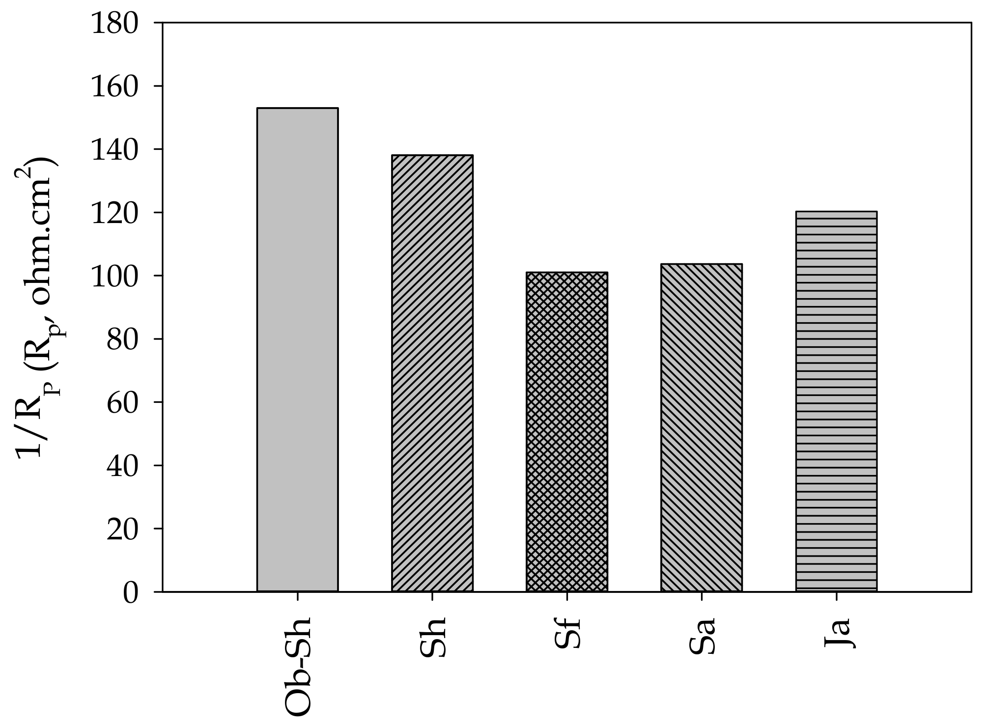 Metals 13 00670 g012 Metals 13 00670 g012