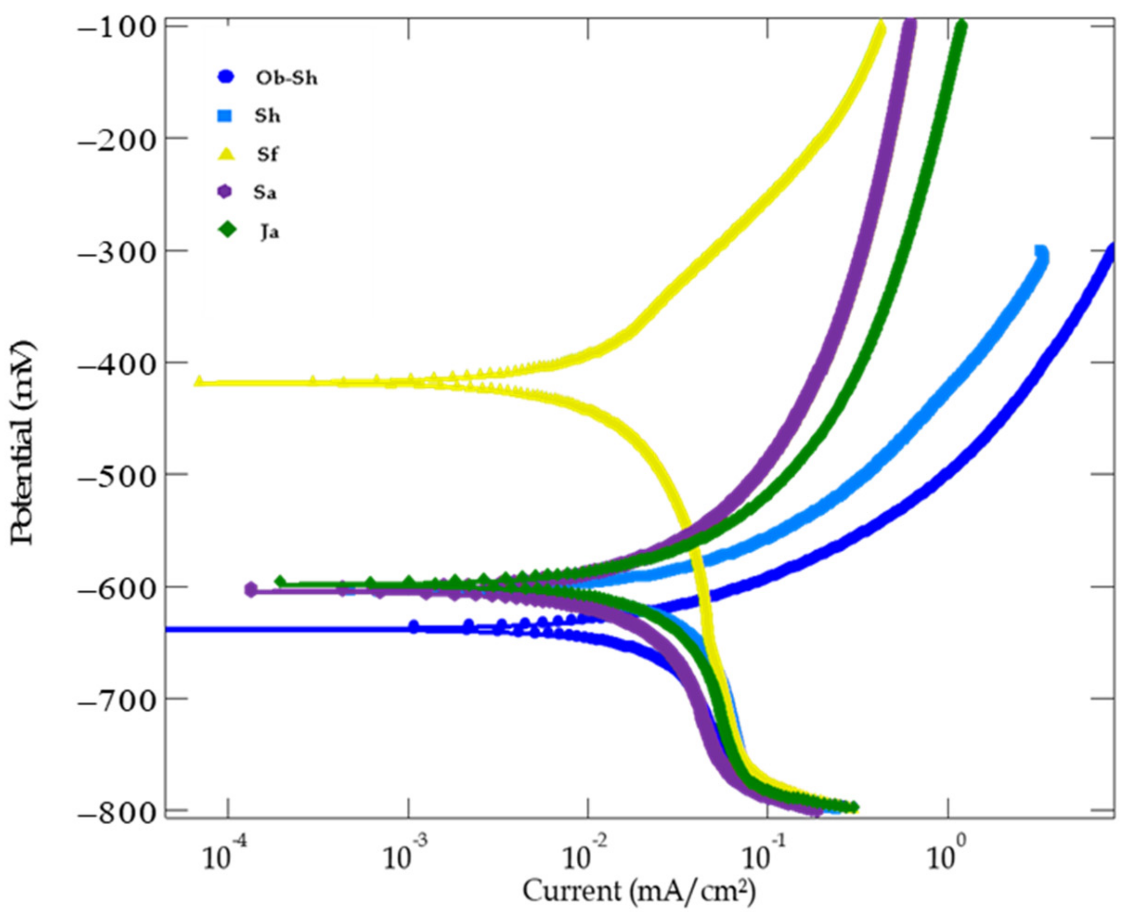 Metals 13 00670 g013 Metals 13 00670 g013