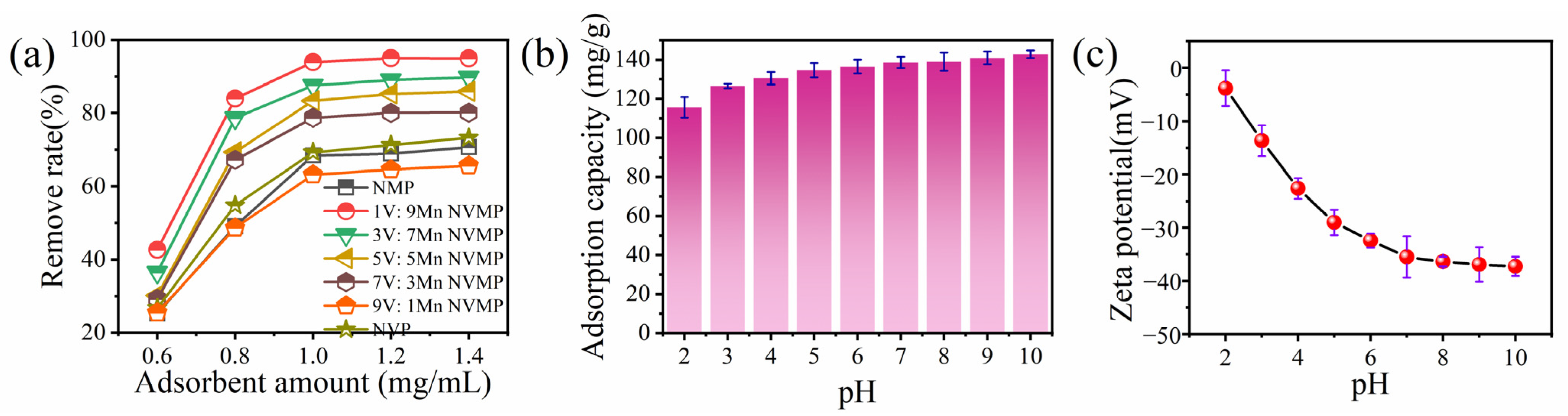 Prediction of Superconductivity in Porous, Covalent Triazine