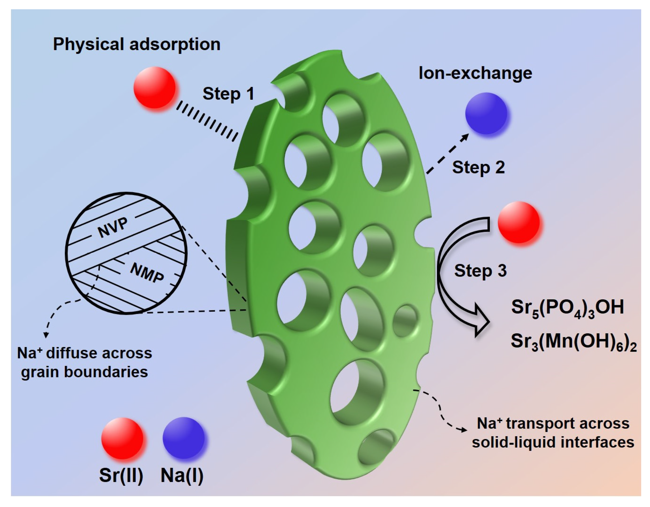 Prediction of Superconductivity in Porous, Covalent Triazine