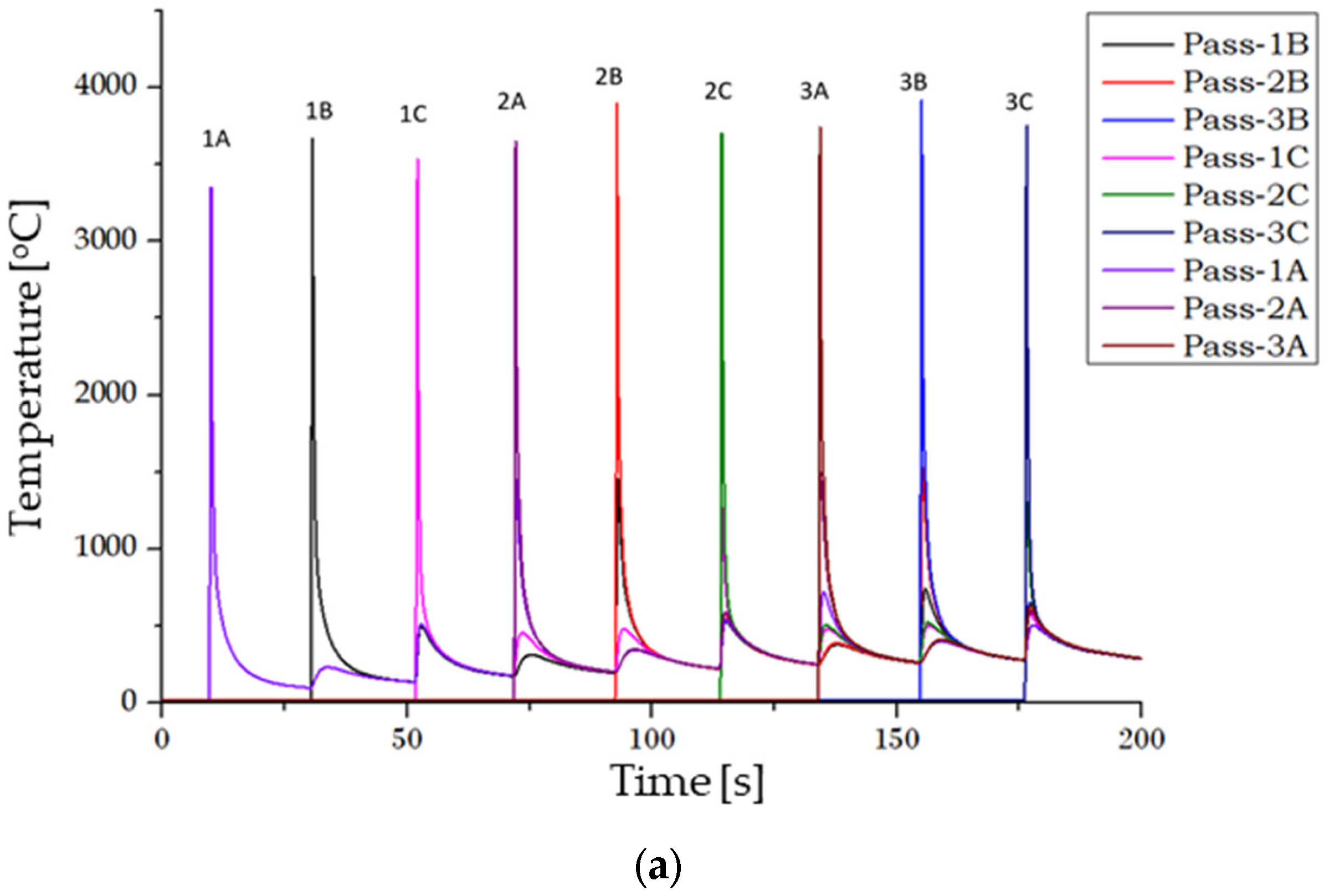 Metals | Free Full-Text | Active And Passive Thermal Management In Wire ...