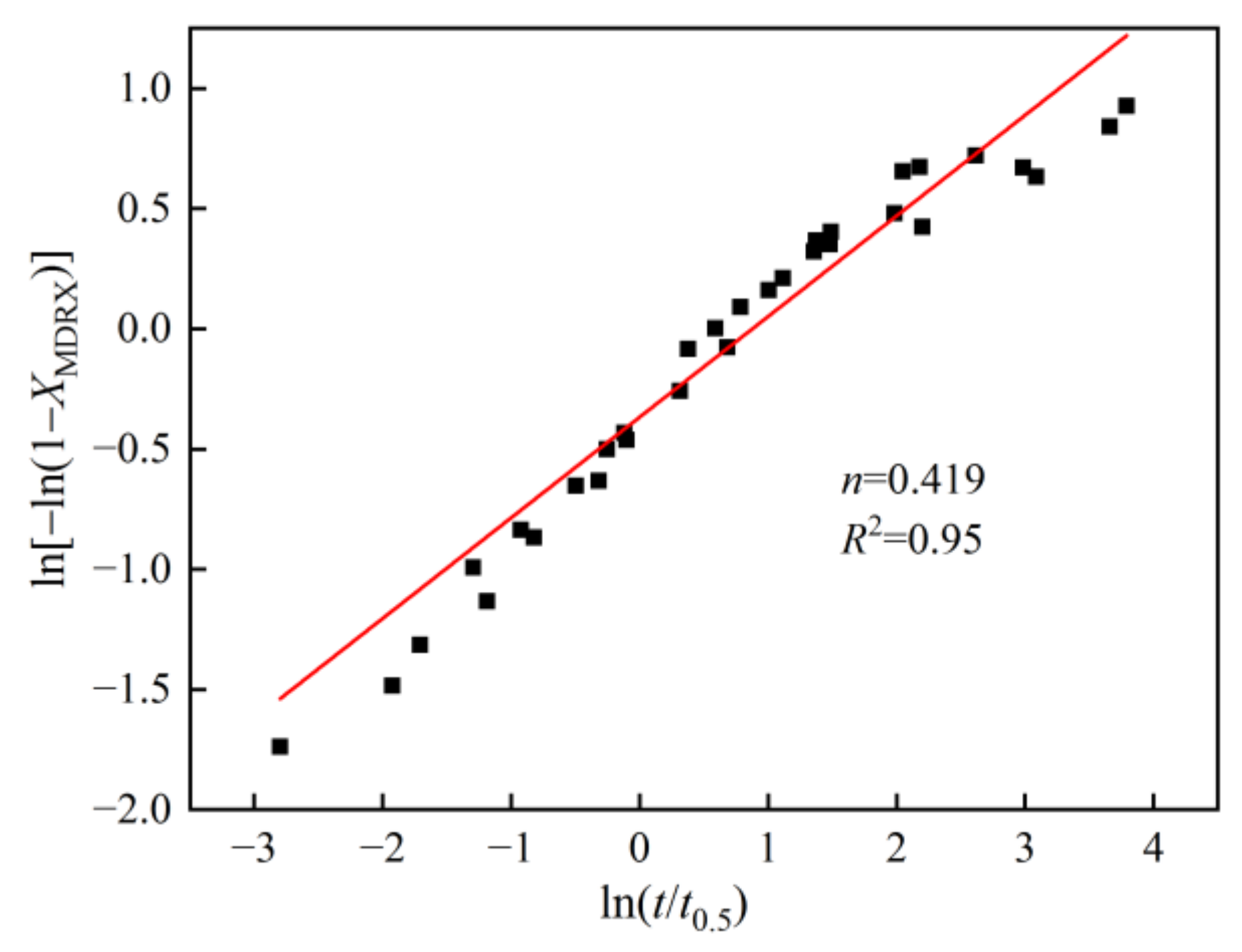 Metals 13 00696 g010