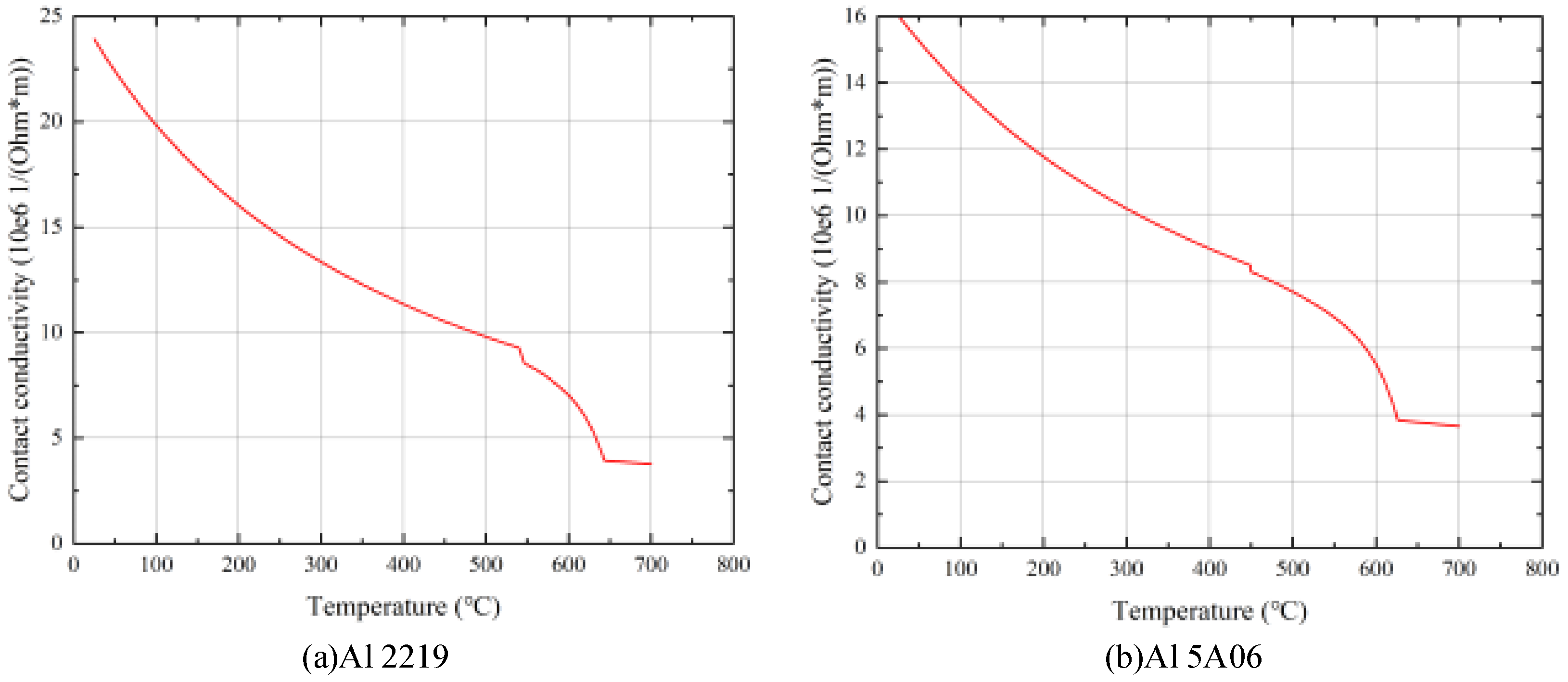 Metals 13 00697 g007 Metals 13 00697 g007