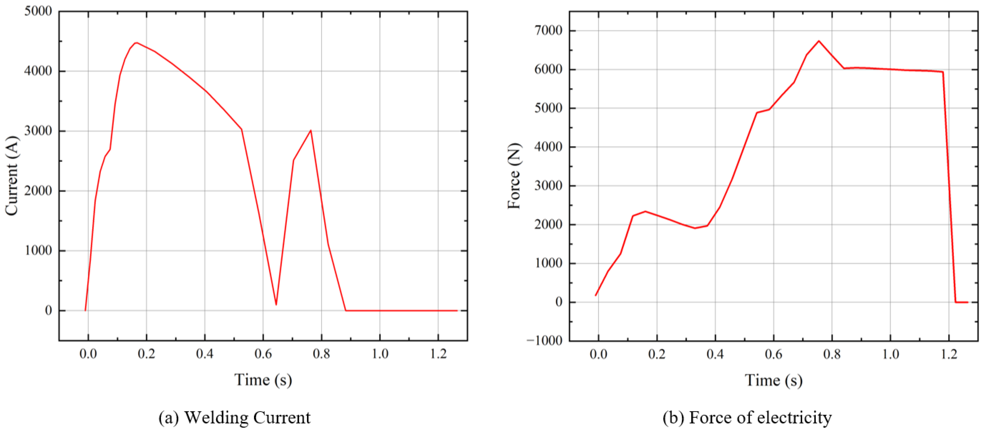 Metals 13 00697 g009 Metals 13 00697 g009