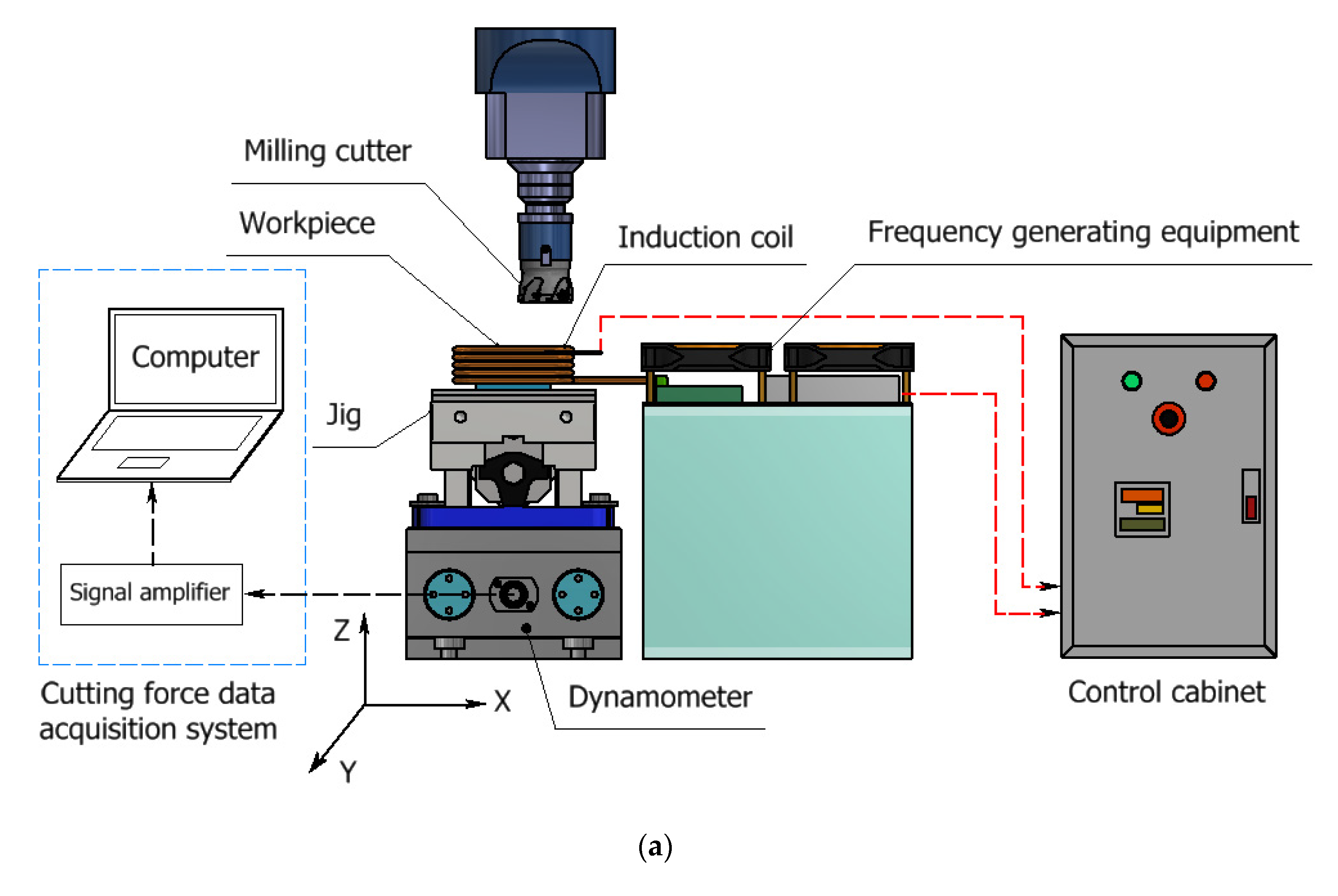 Metals | Free Full-Text | Assessment of the Effect of Thermal