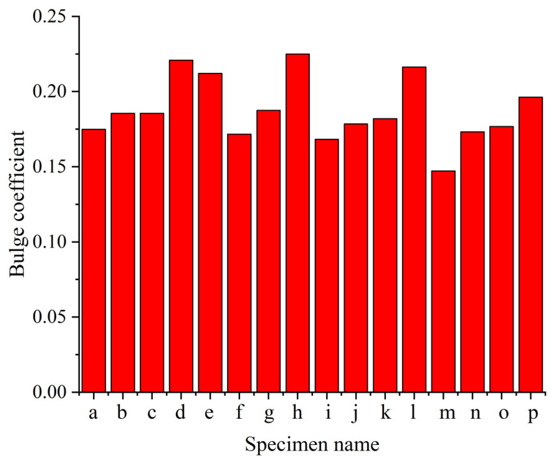 Metals 13 00700 g008