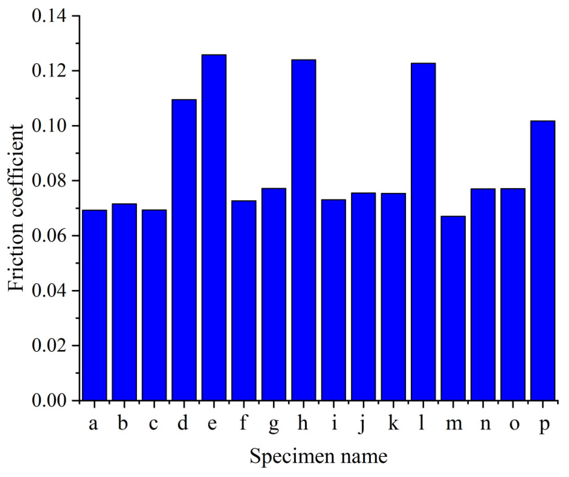 Metals 13 00700 g010