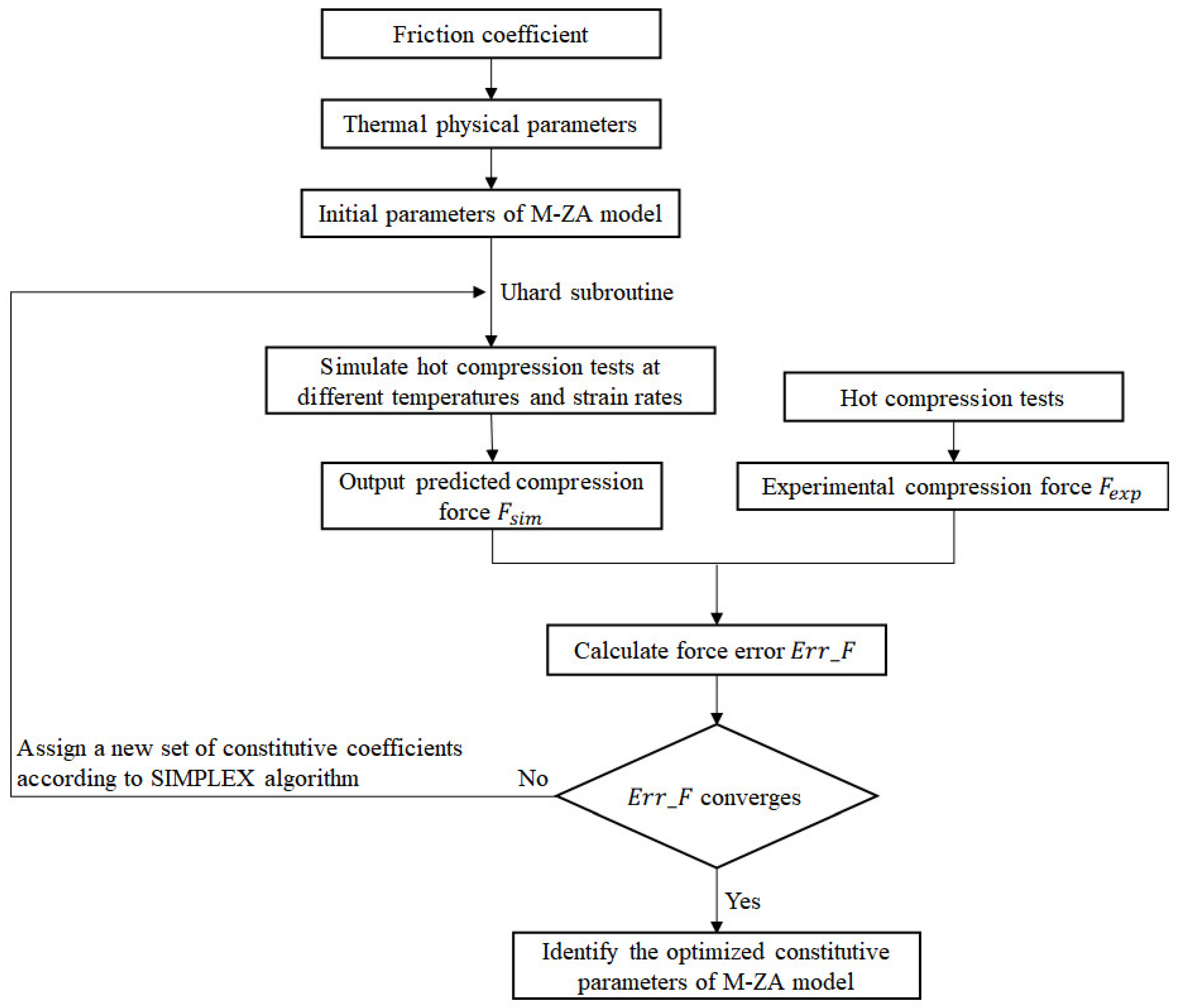 Metals 13 00700 g013