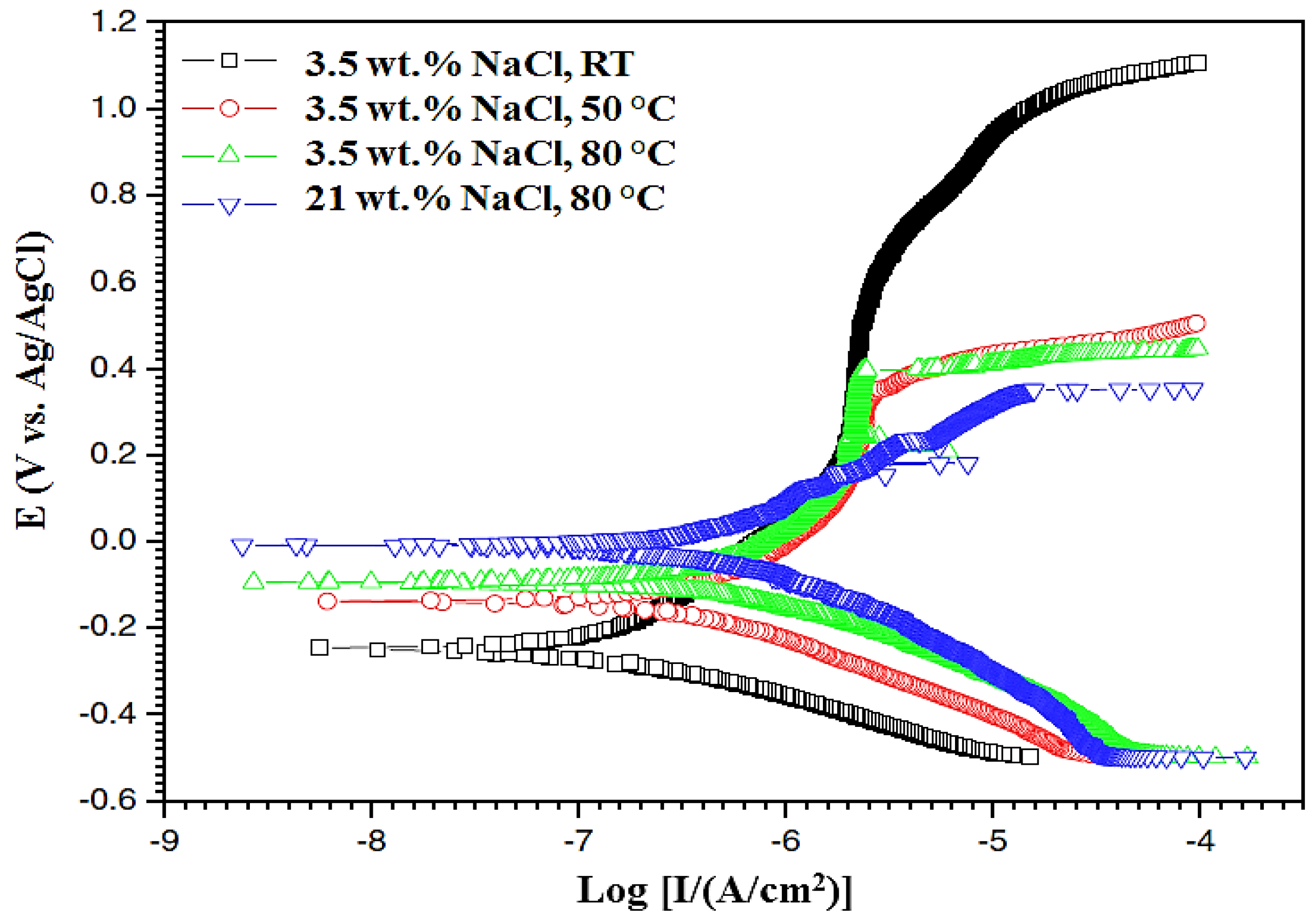 Metals 13 00701 g014