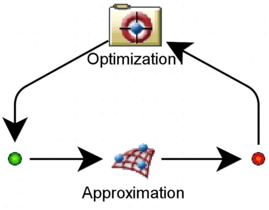 Multi-Objective Lightweight Optimization Design Of The Aluminium Alloy ...