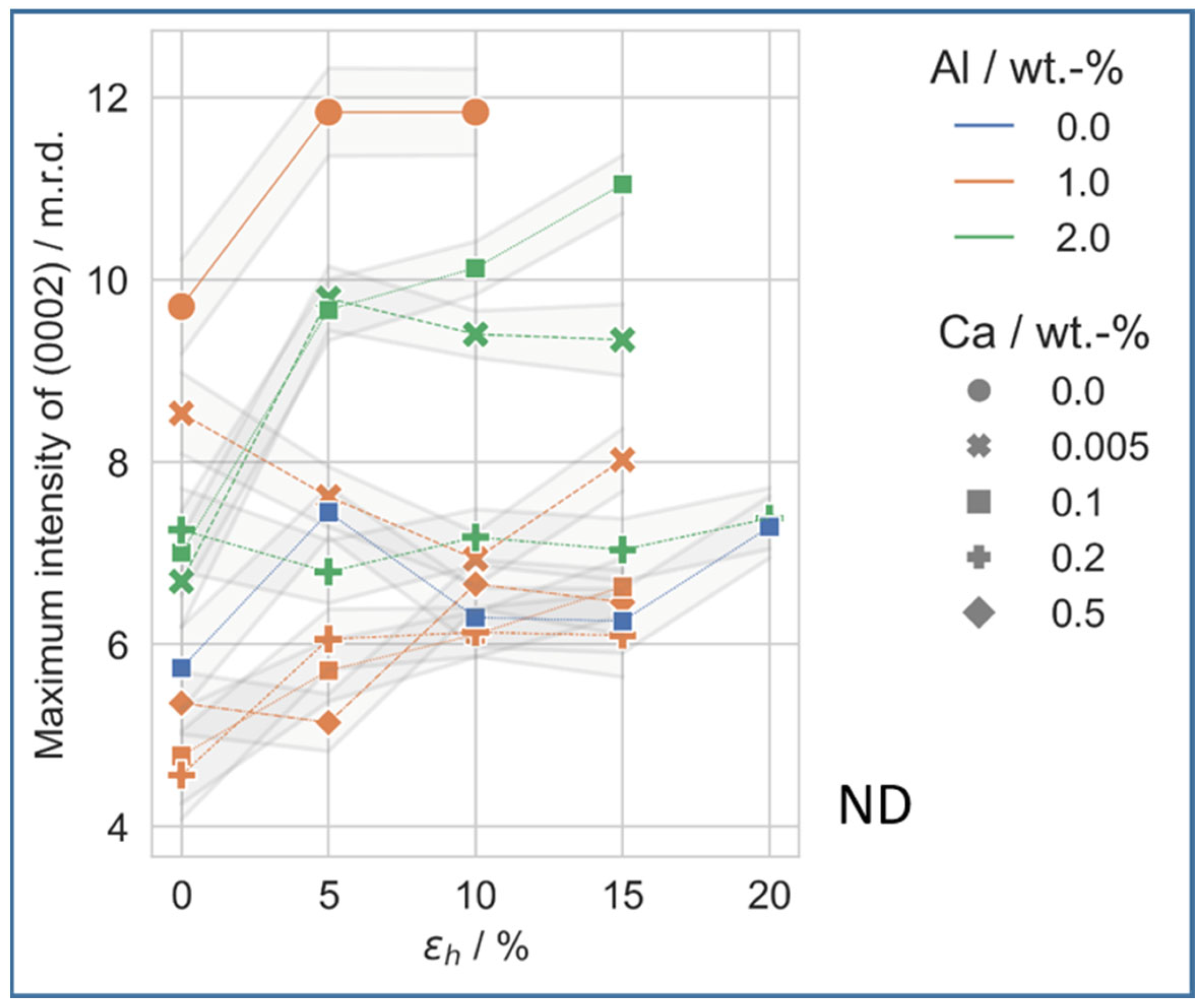 Metals 13 00712 g004