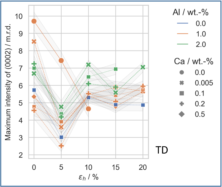 Metals 13 00712 g007