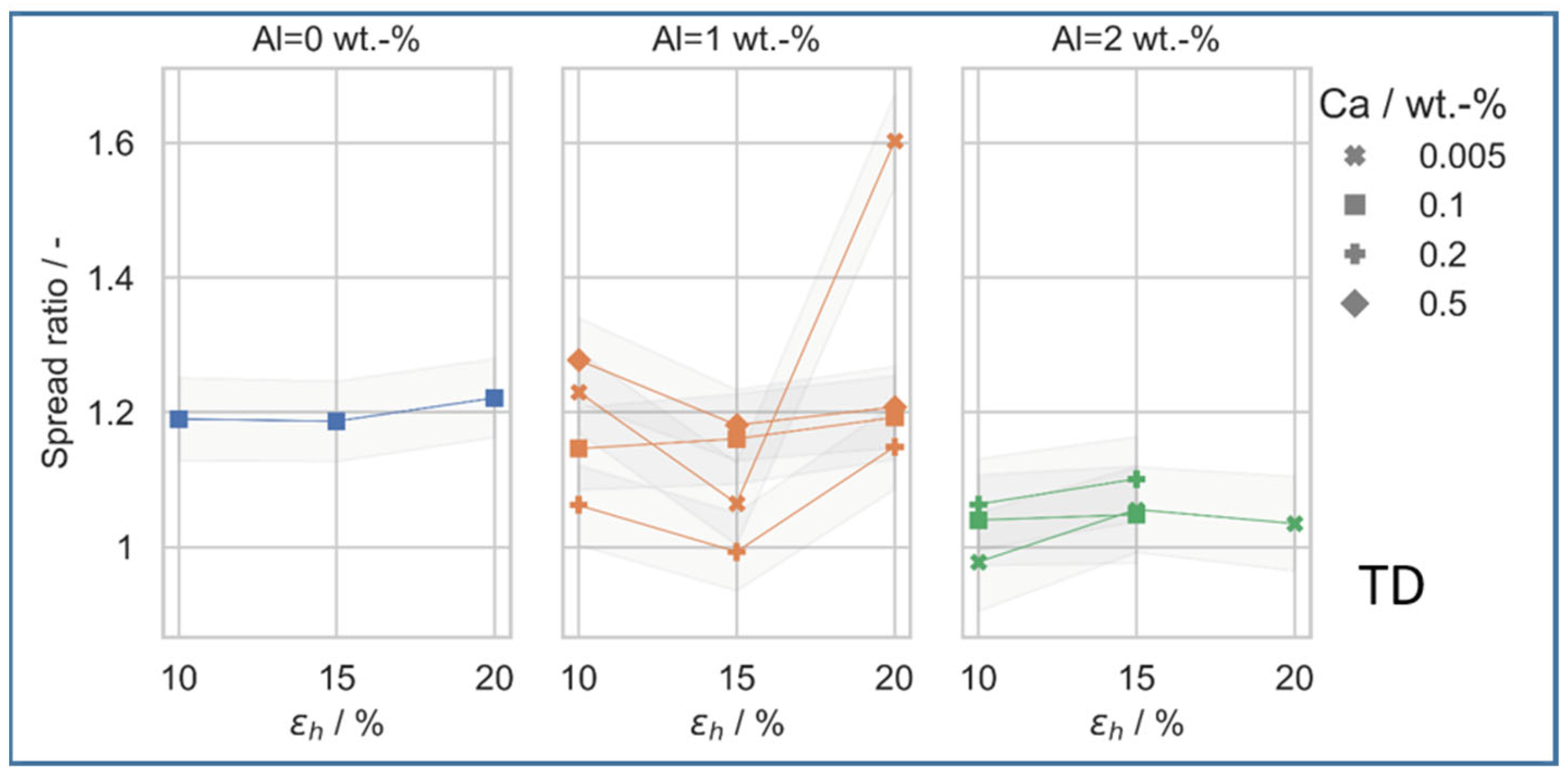 Metals 13 00712 g008