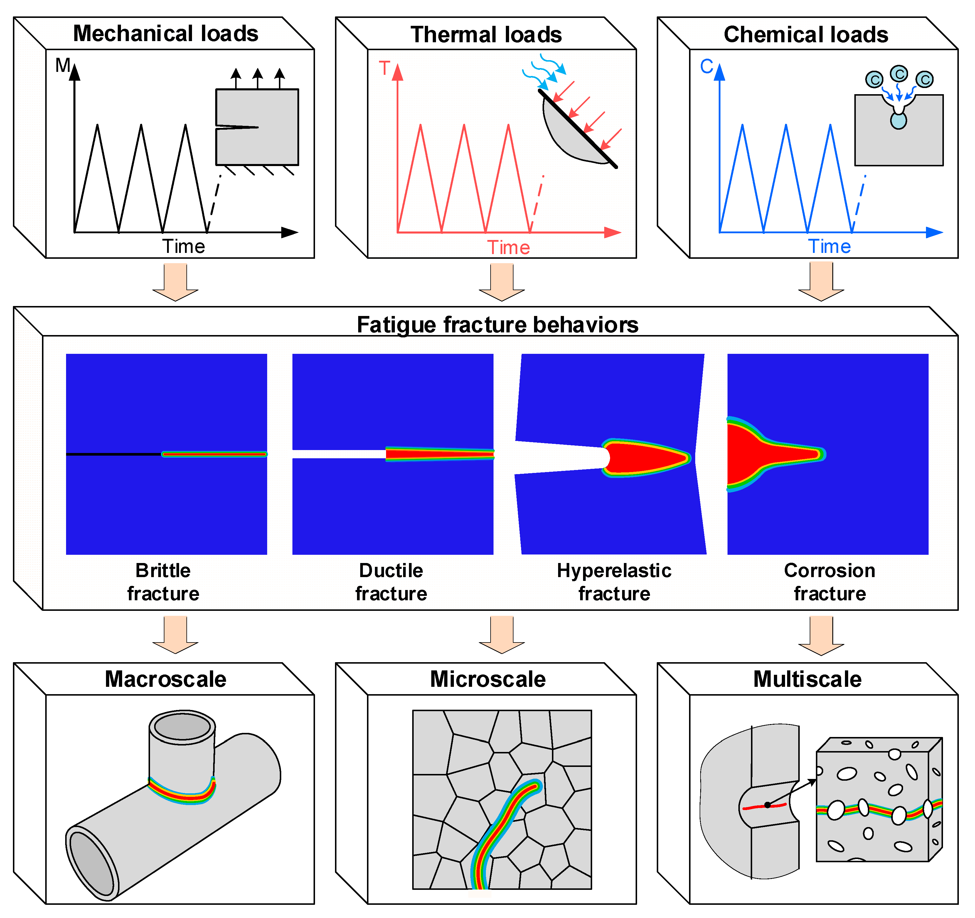 Metals | Free Full-Text | Applications of Phase Field Methods in