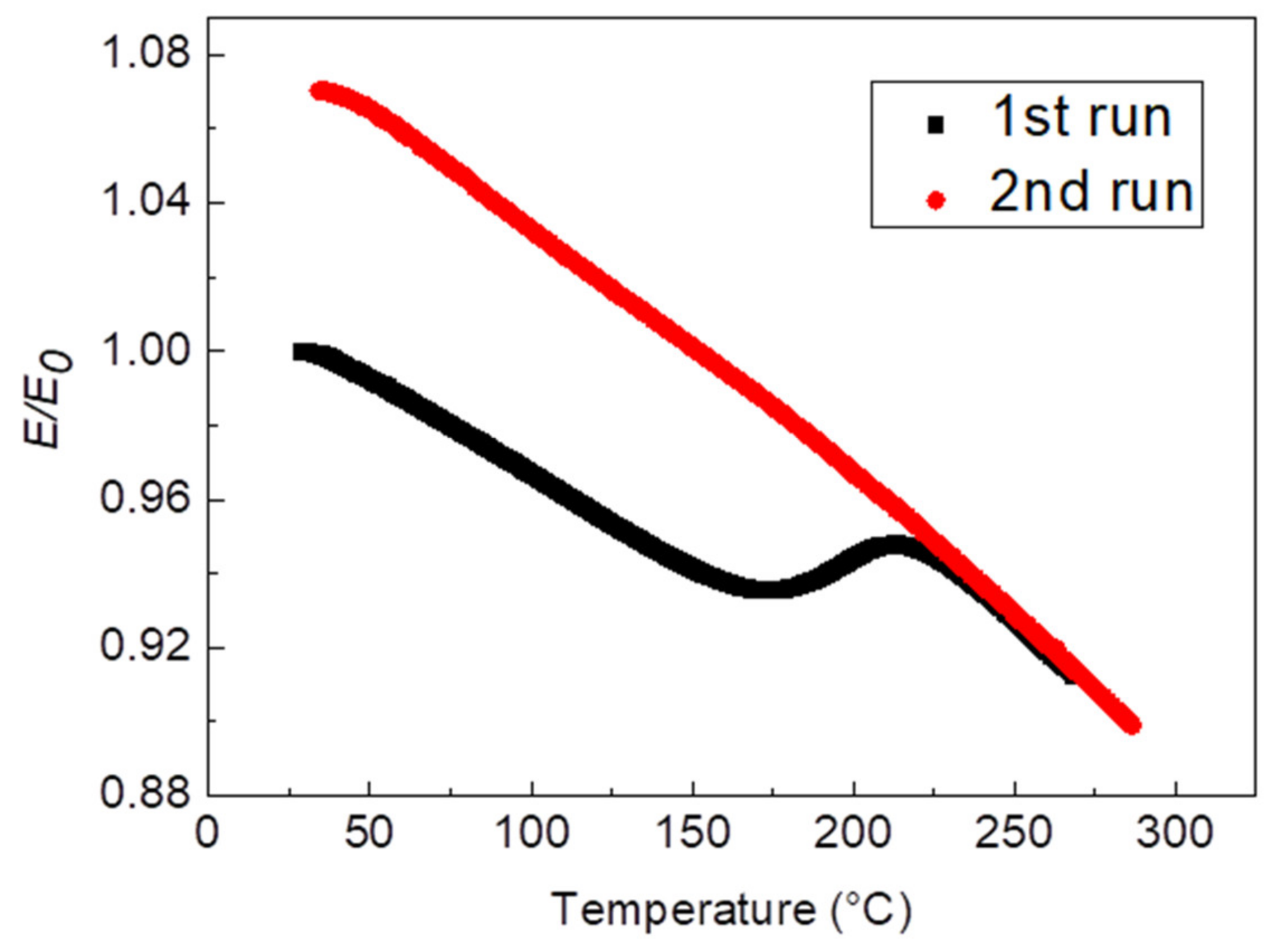 Metals 13 00716 g012