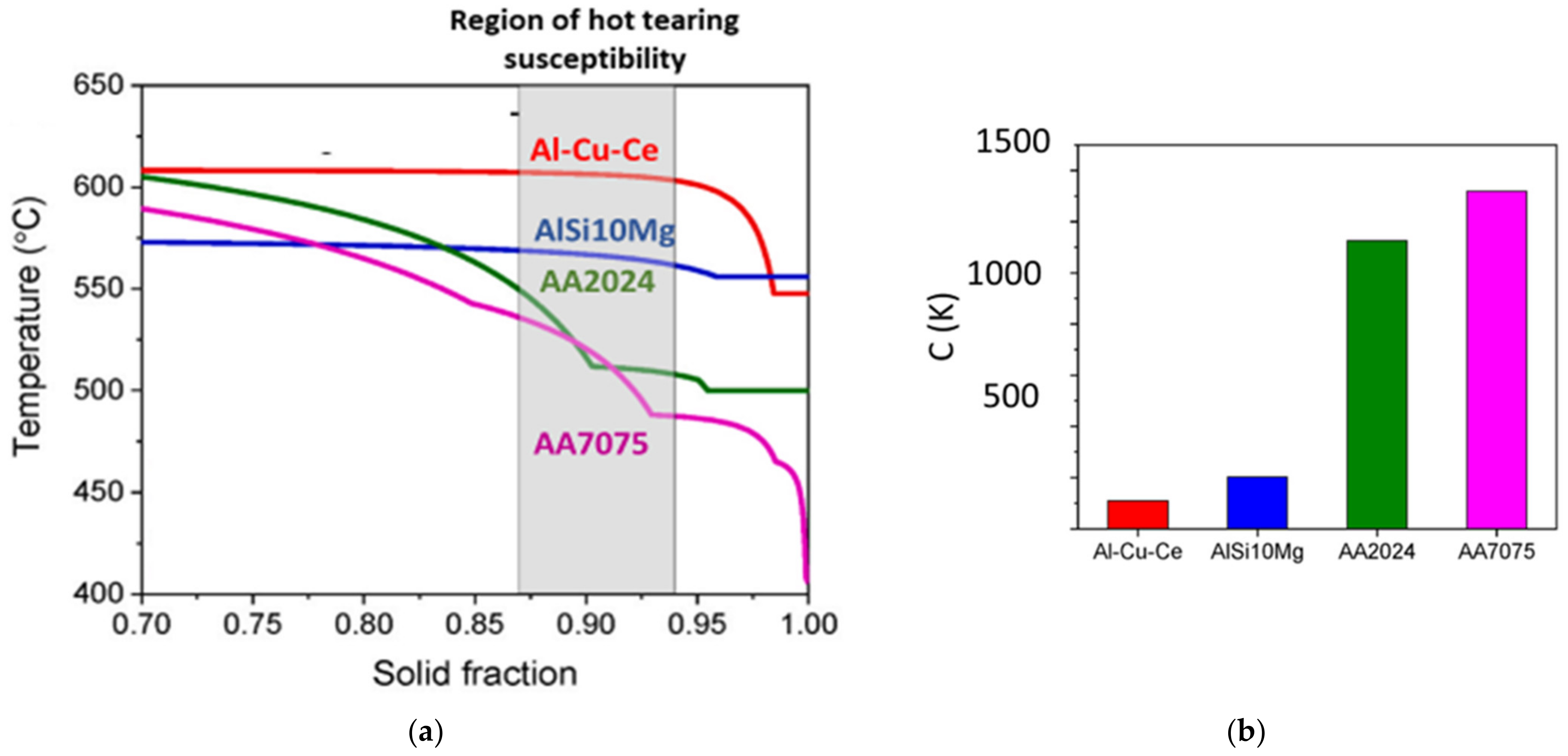 Metals 13 00716 g013