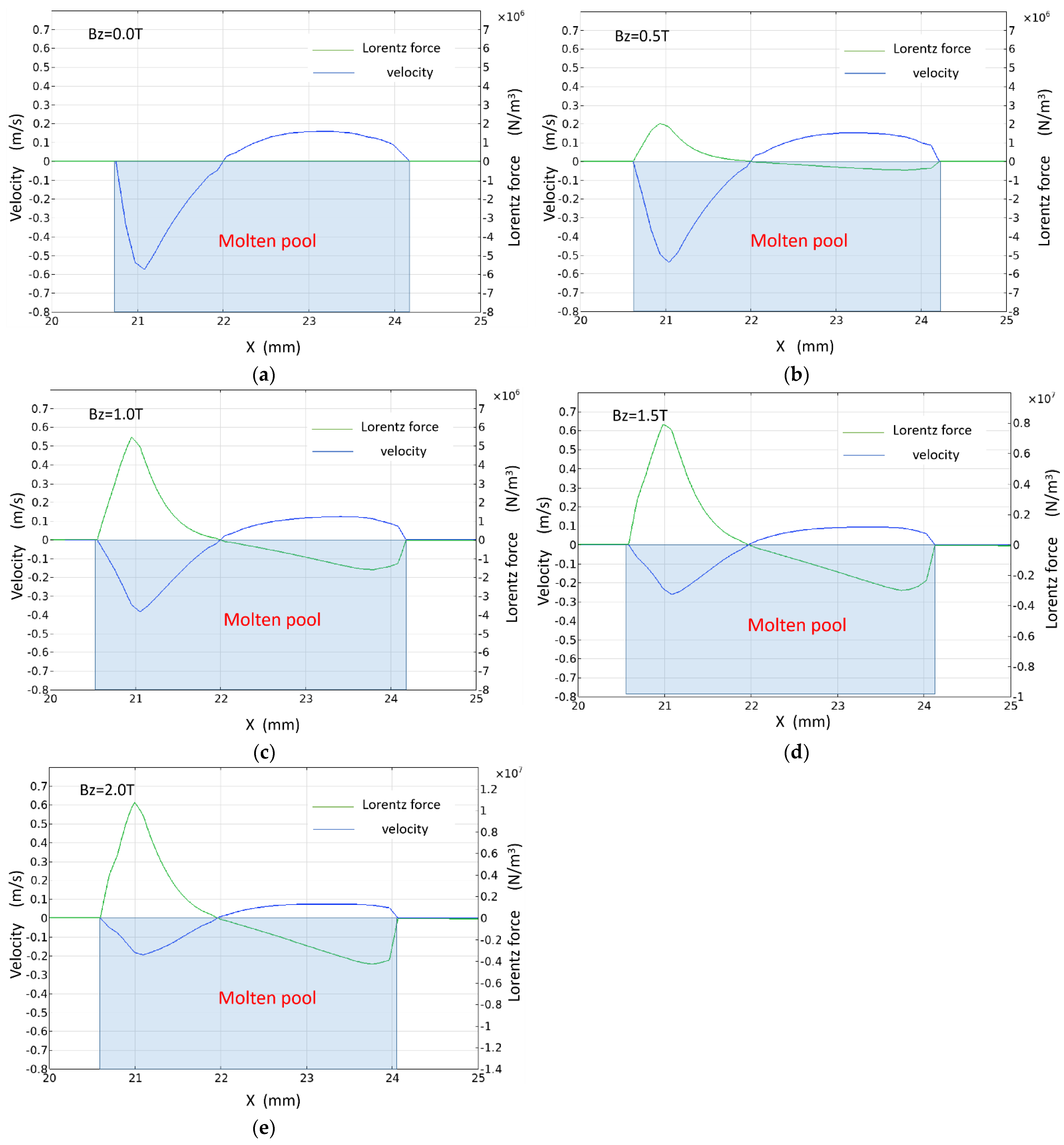 Metals 13 00720 g007