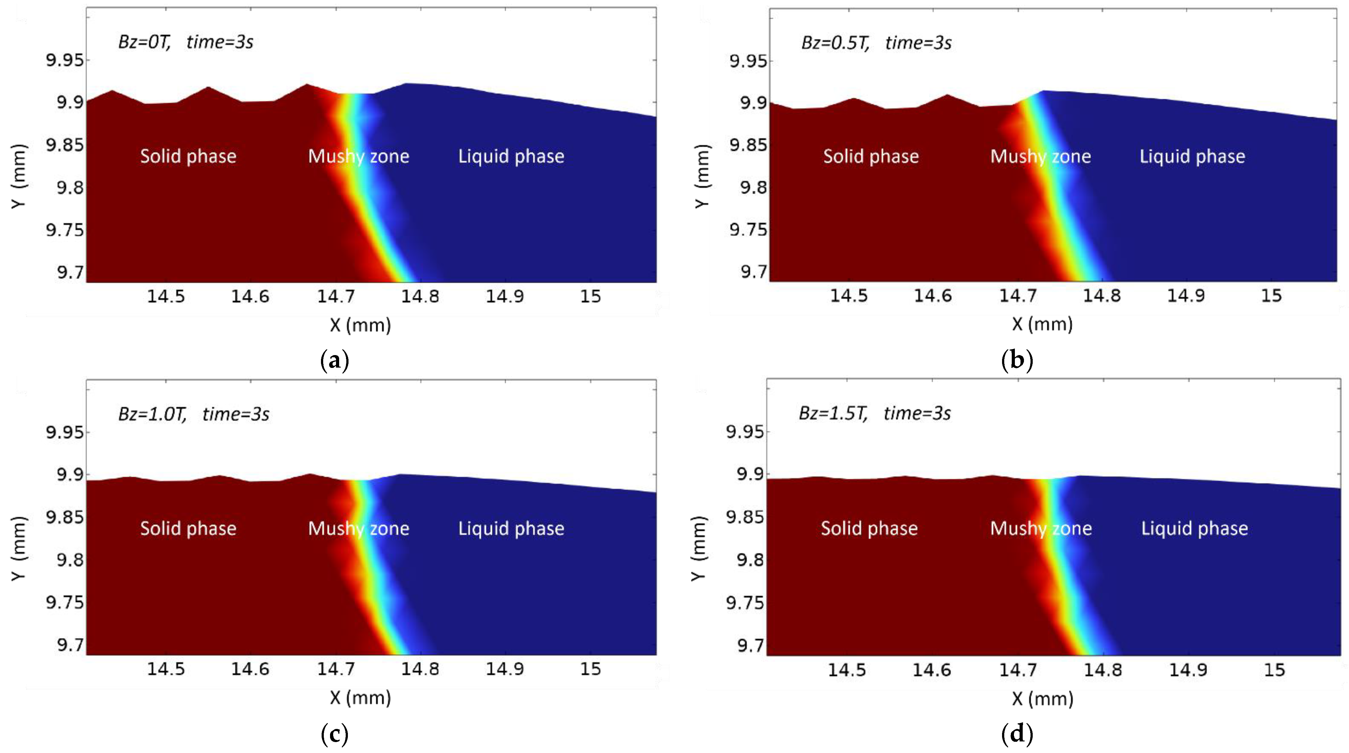 Metals 13 00720 g010a