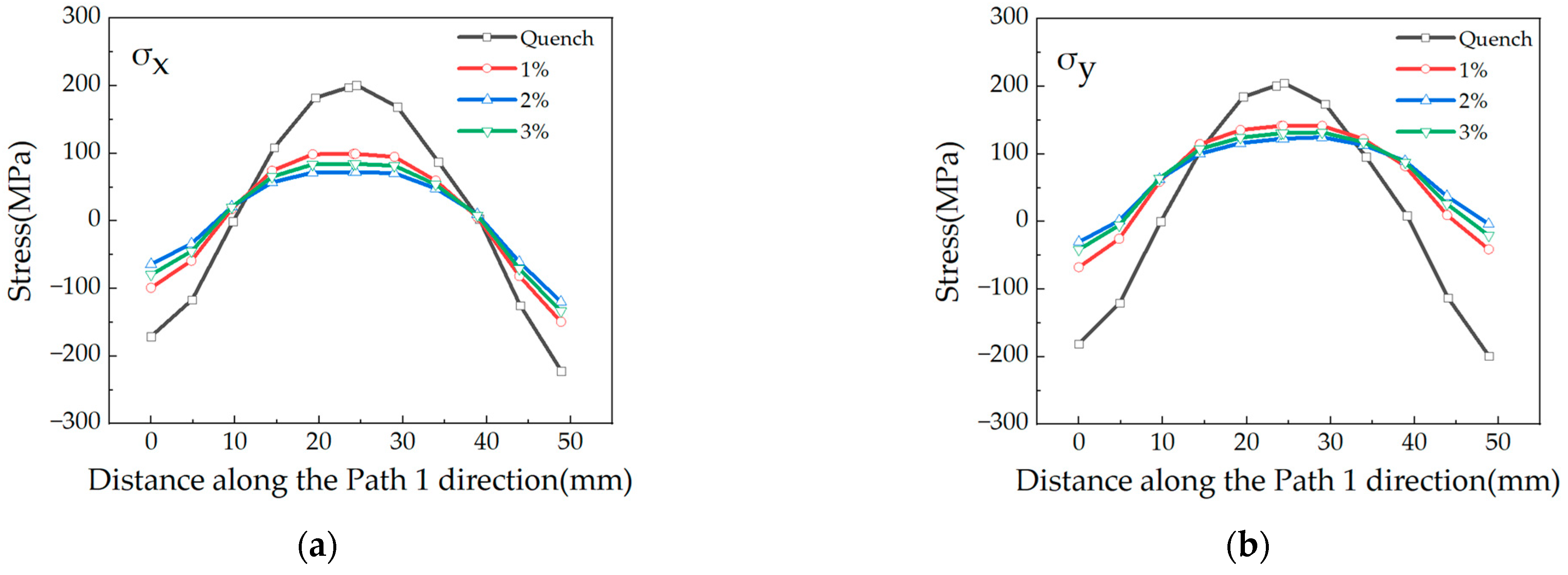 Metals 13 00732 g006a