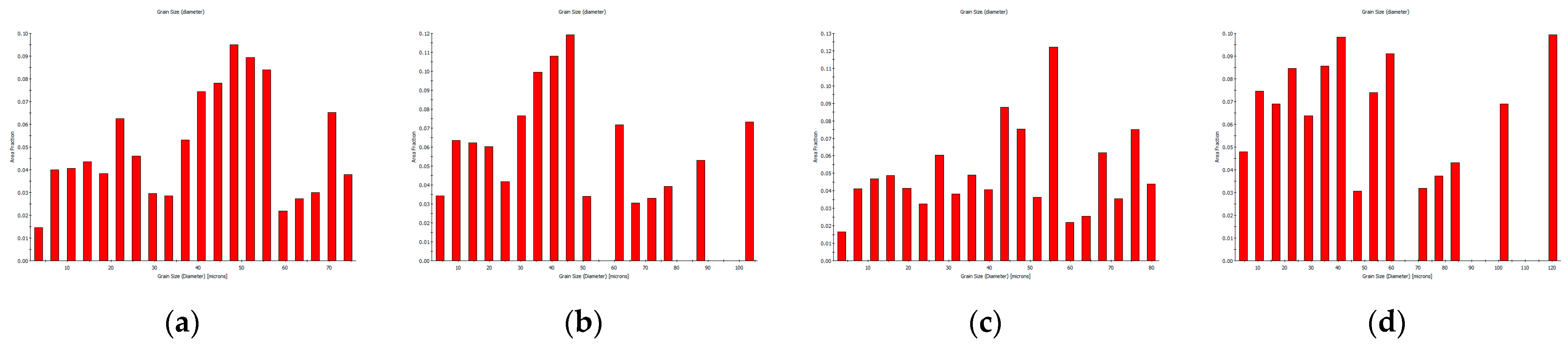 Metals 13 00740 g010 Metals 13 00740 g010