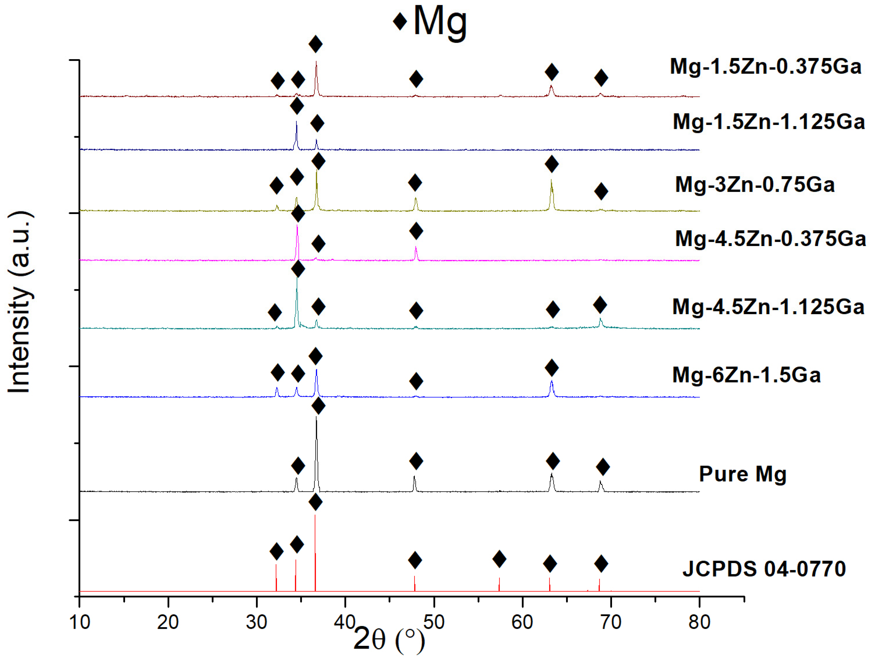 Metals 13 00743 g003