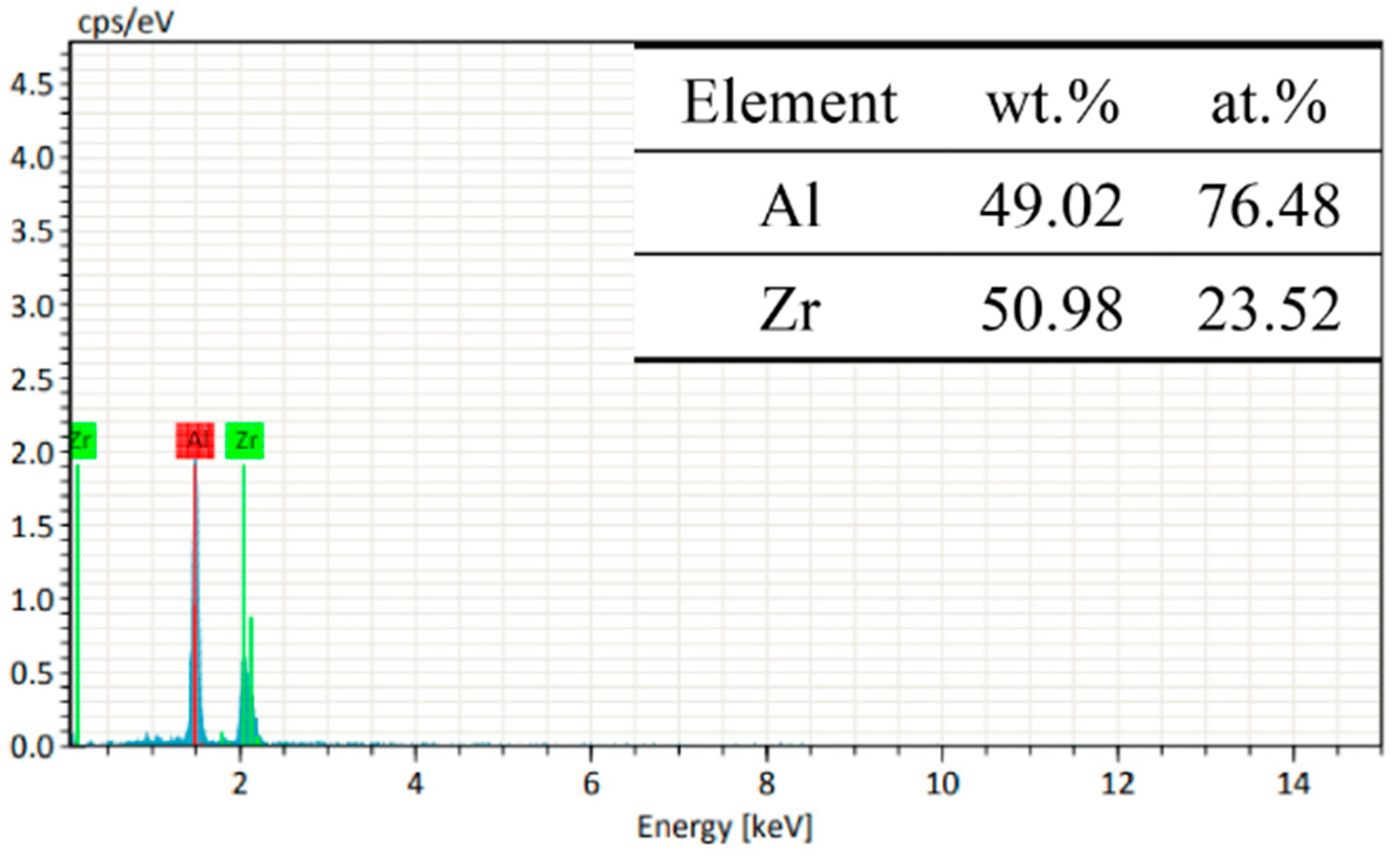 Metals 13 00749 g002 Metals 13 00749 g002