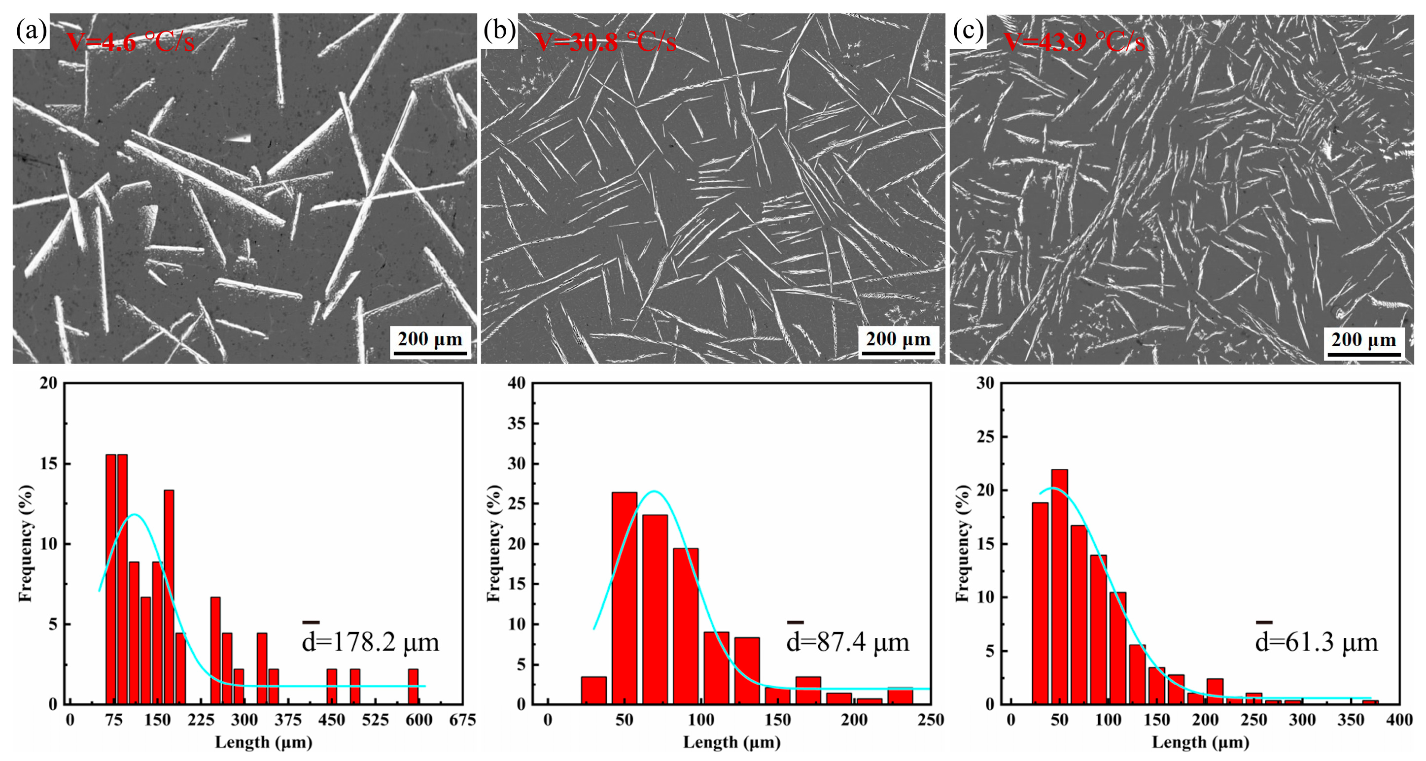 Metals 13 00749 g007 Metals 13 00749 g007
