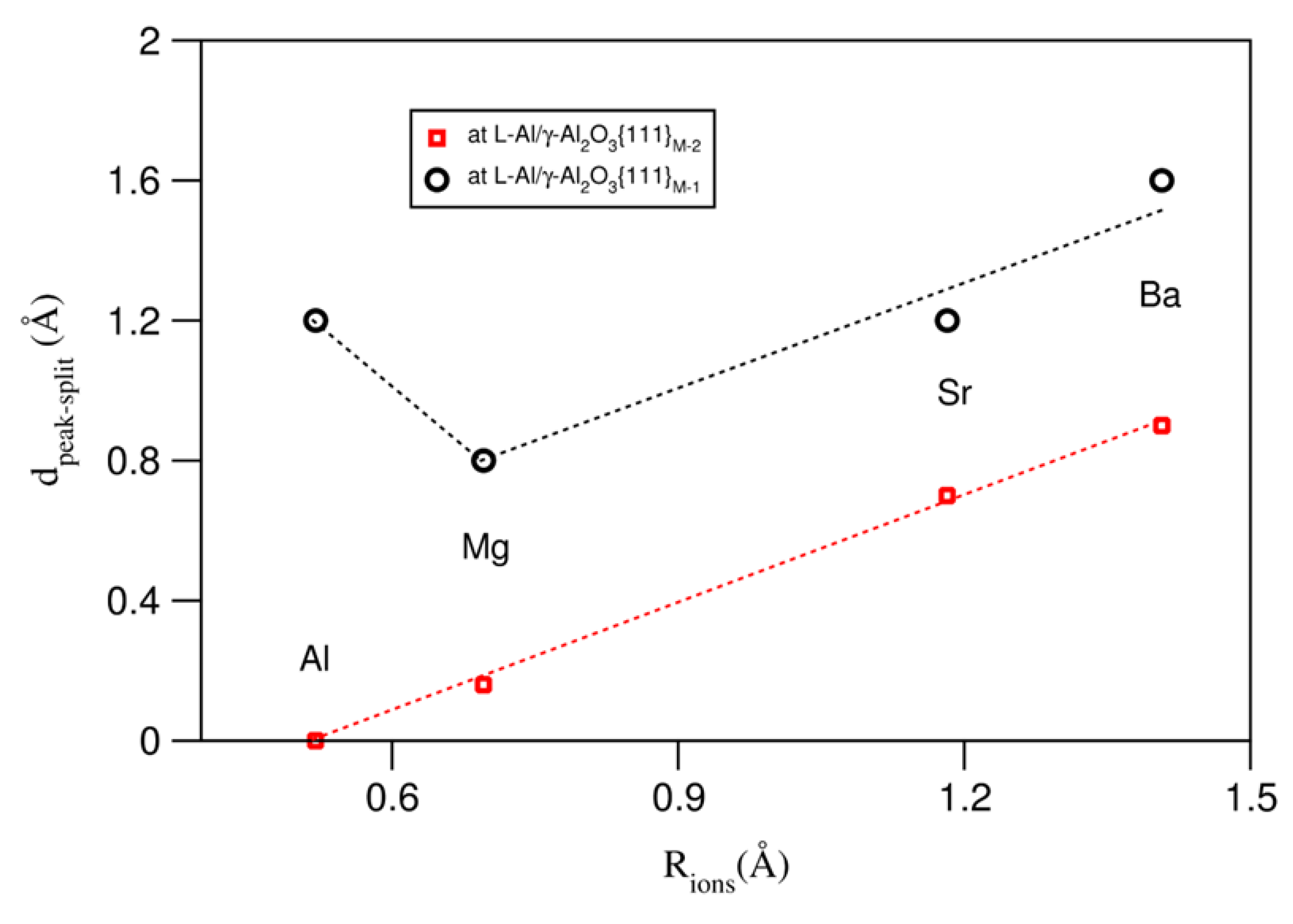 Metals 13 00761 g006