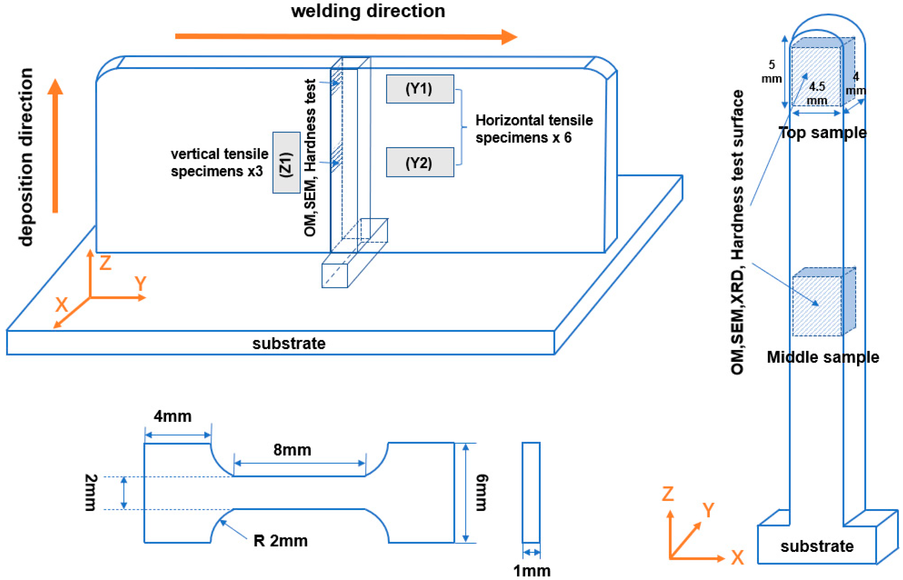Metals 13 00764 g002 Metals 13 00764 g002