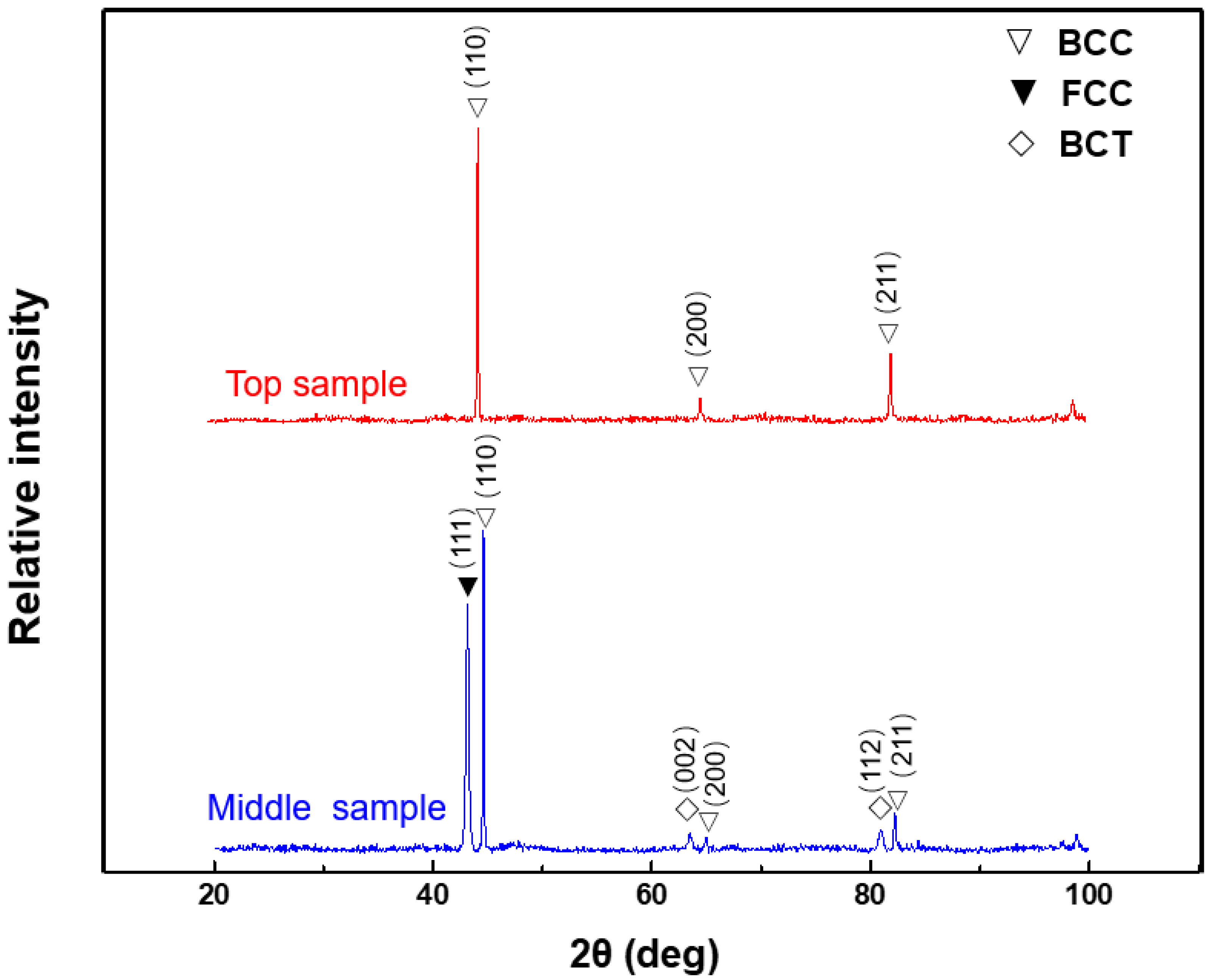 Metals 13 00764 g008 Metals 13 00764 g008