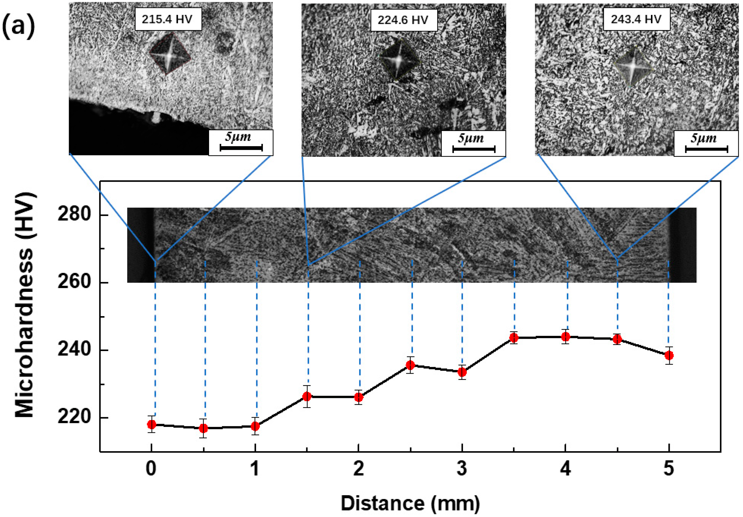 Metals 13 00764 g010a Metals 13 00764 g010a