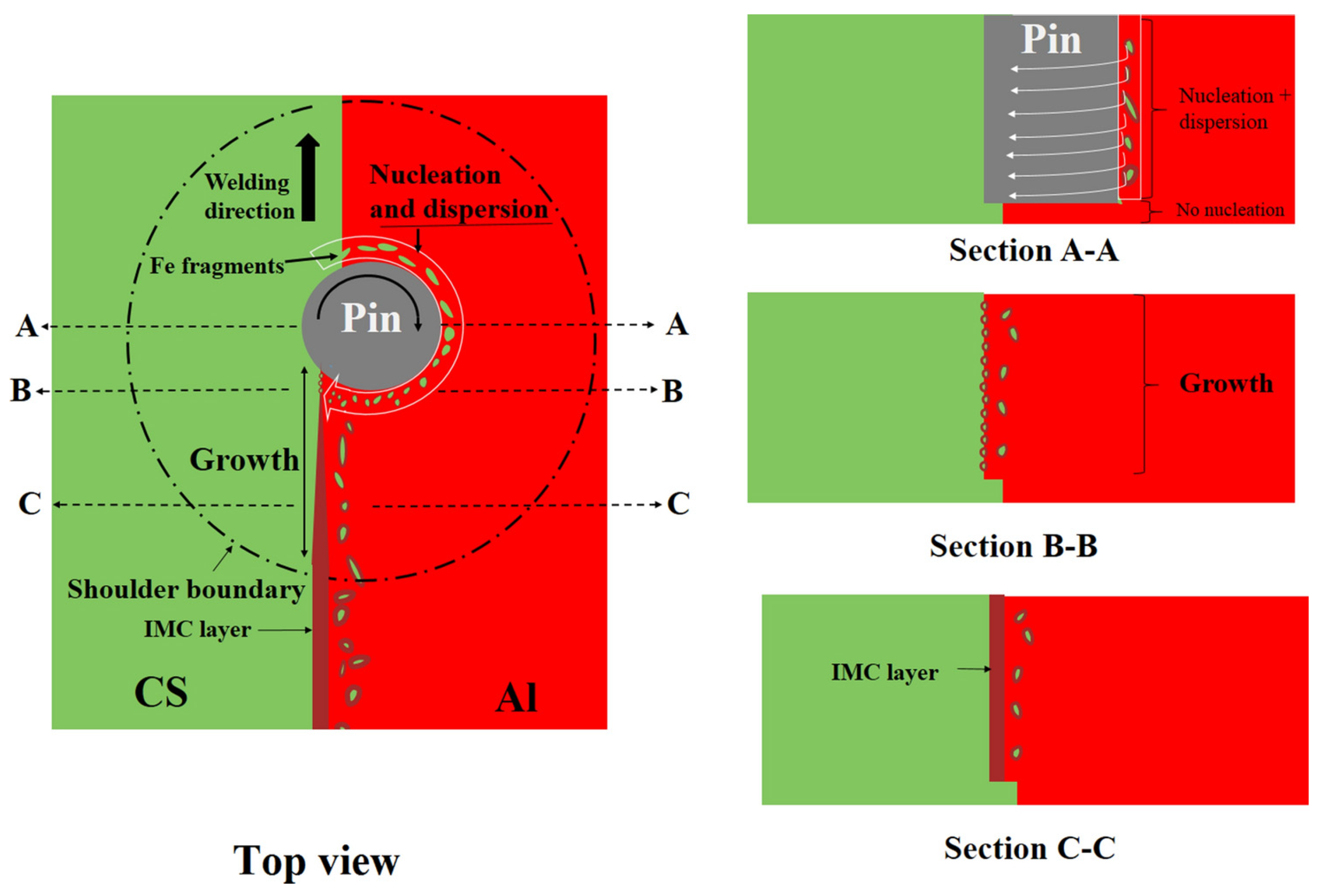 Metals 13 00768 g004 Metals 13 00768 g004