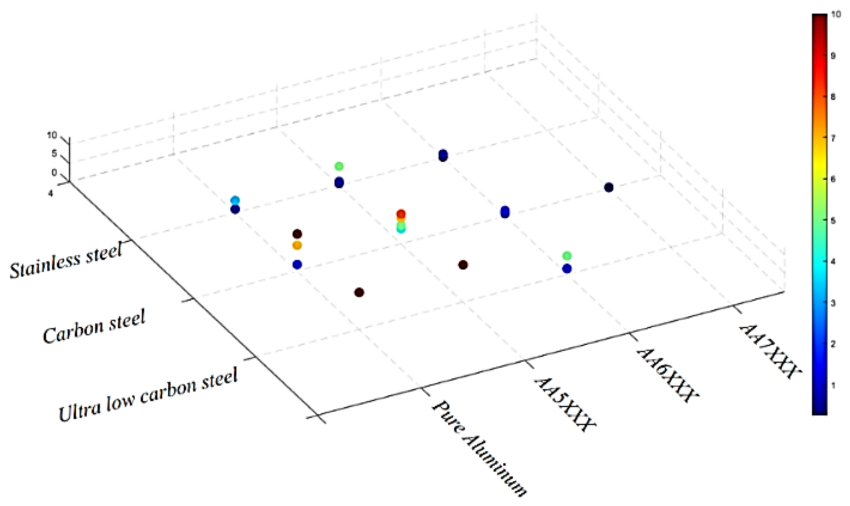 Metals 13 00768 g010 Metals 13 00768 g010