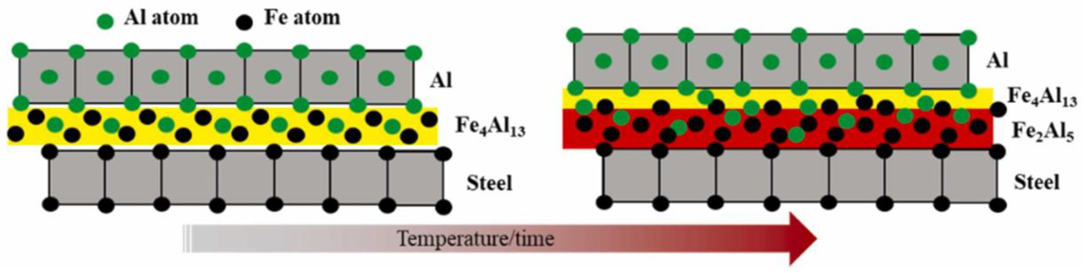 Metals 13 00768 g013 Metals 13 00768 g013