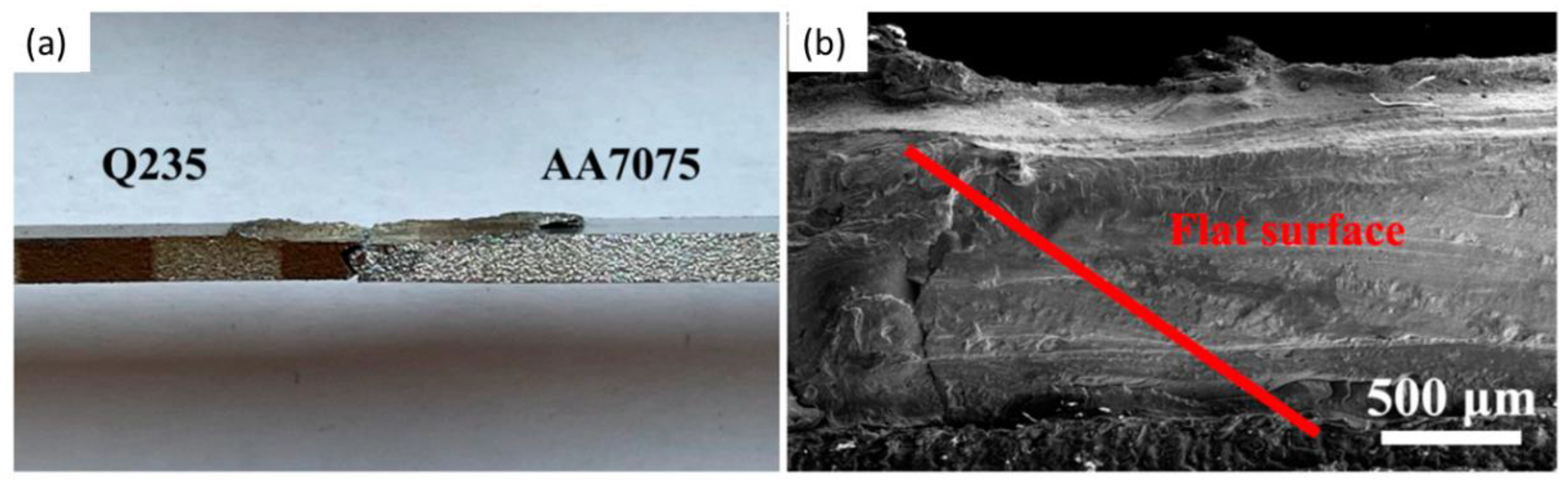 Metals 13 00768 g015 Metals 13 00768 g015