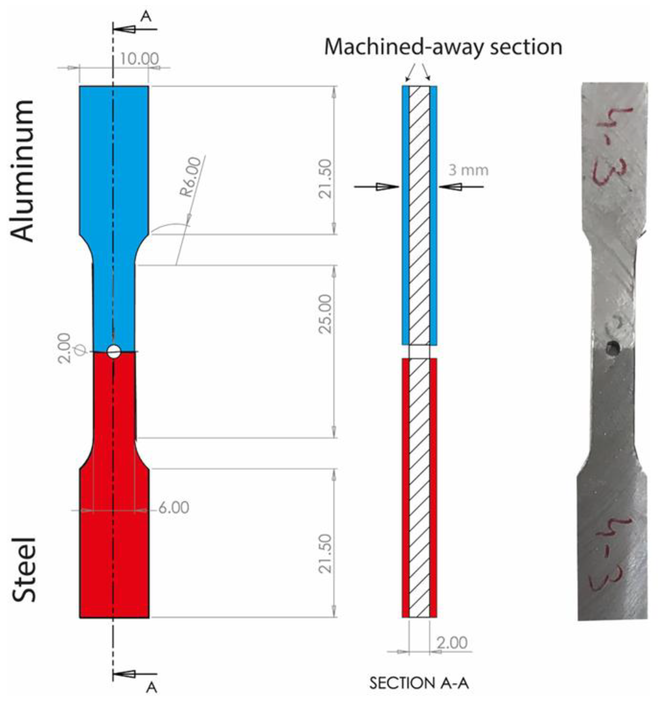 Metals 13 00768 g016 Metals 13 00768 g016