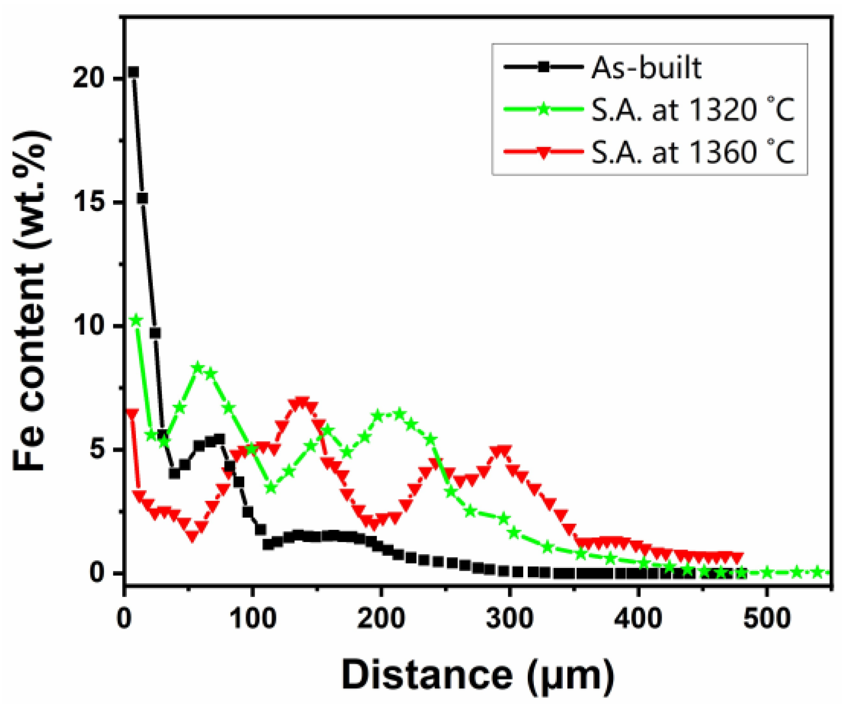 Metals 13 00772 g006