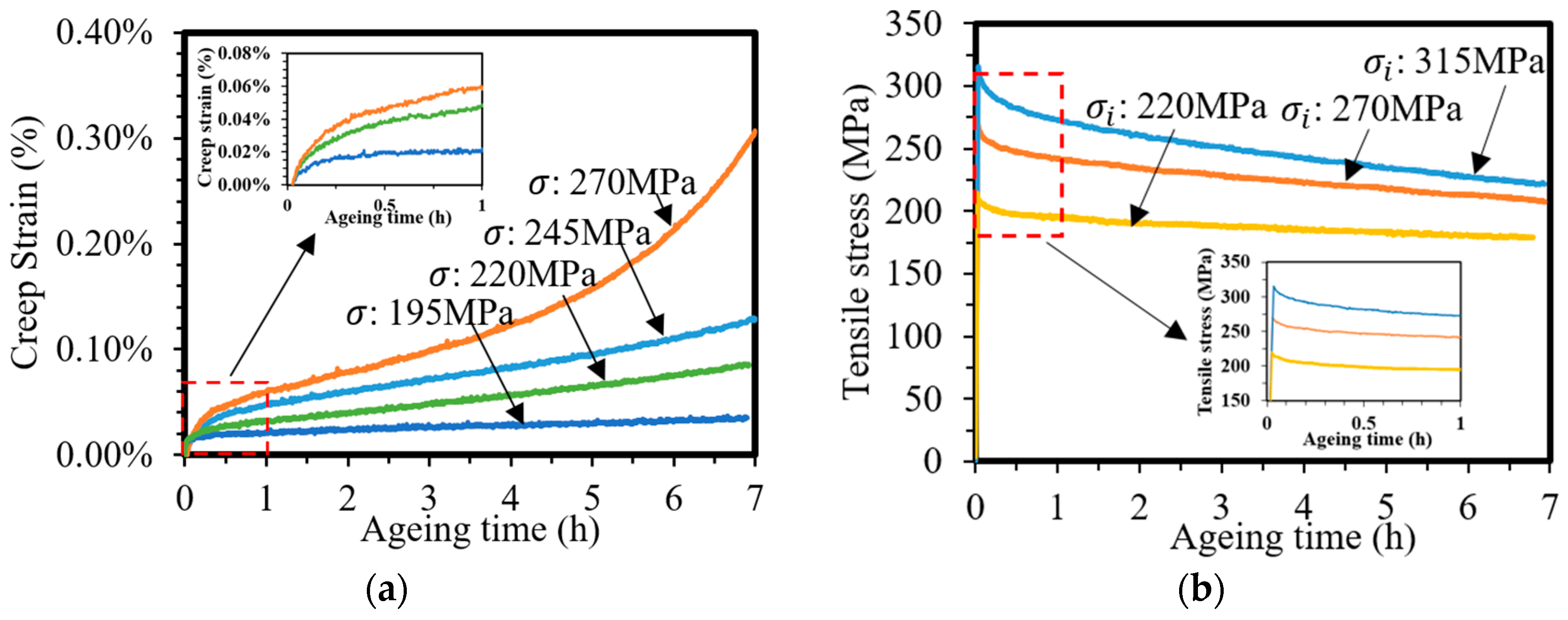 Metals 13 00778 g003a
