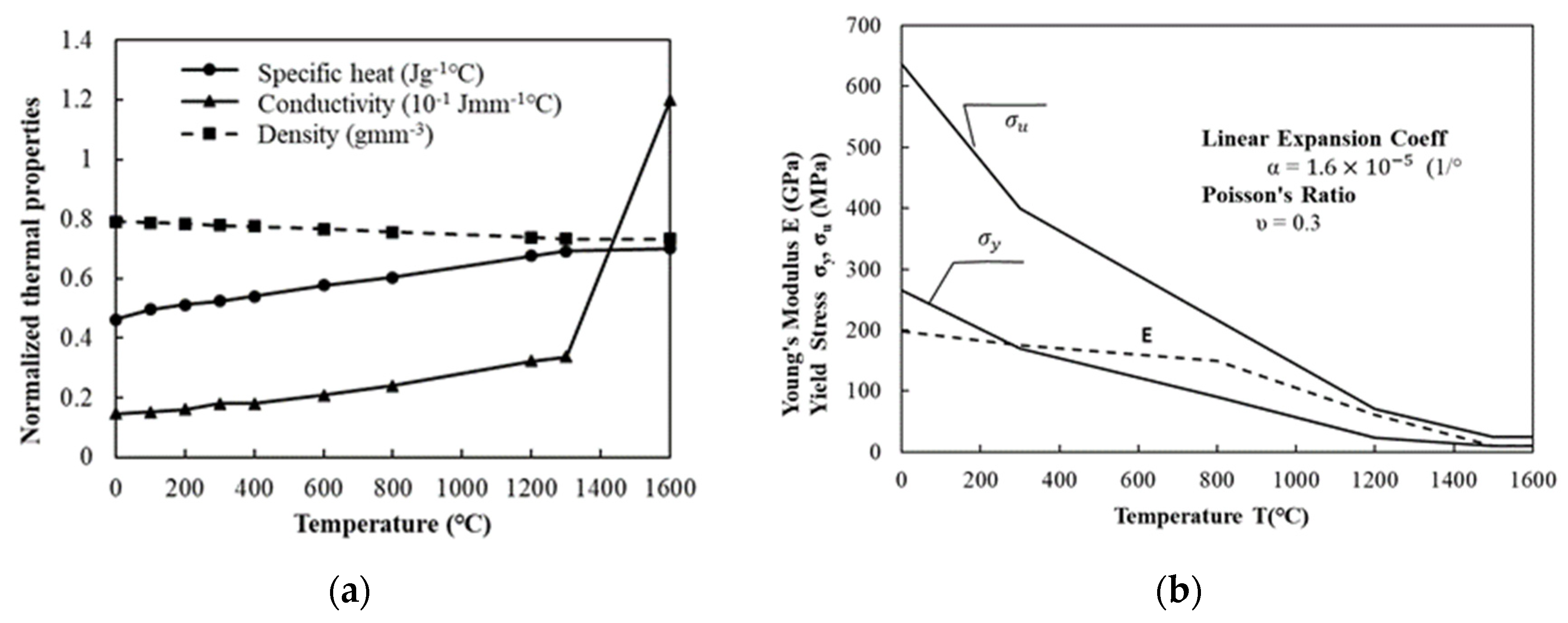 Metals 13 00798 g002 Metals 13 00798 g002