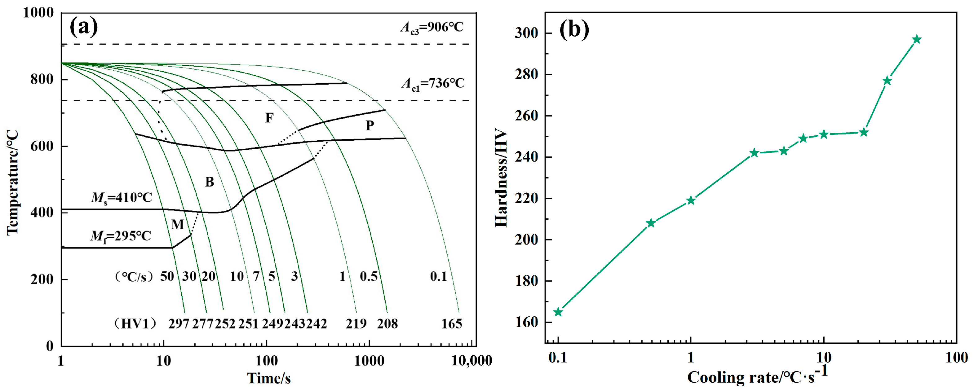 Metals 13 00804 g003
