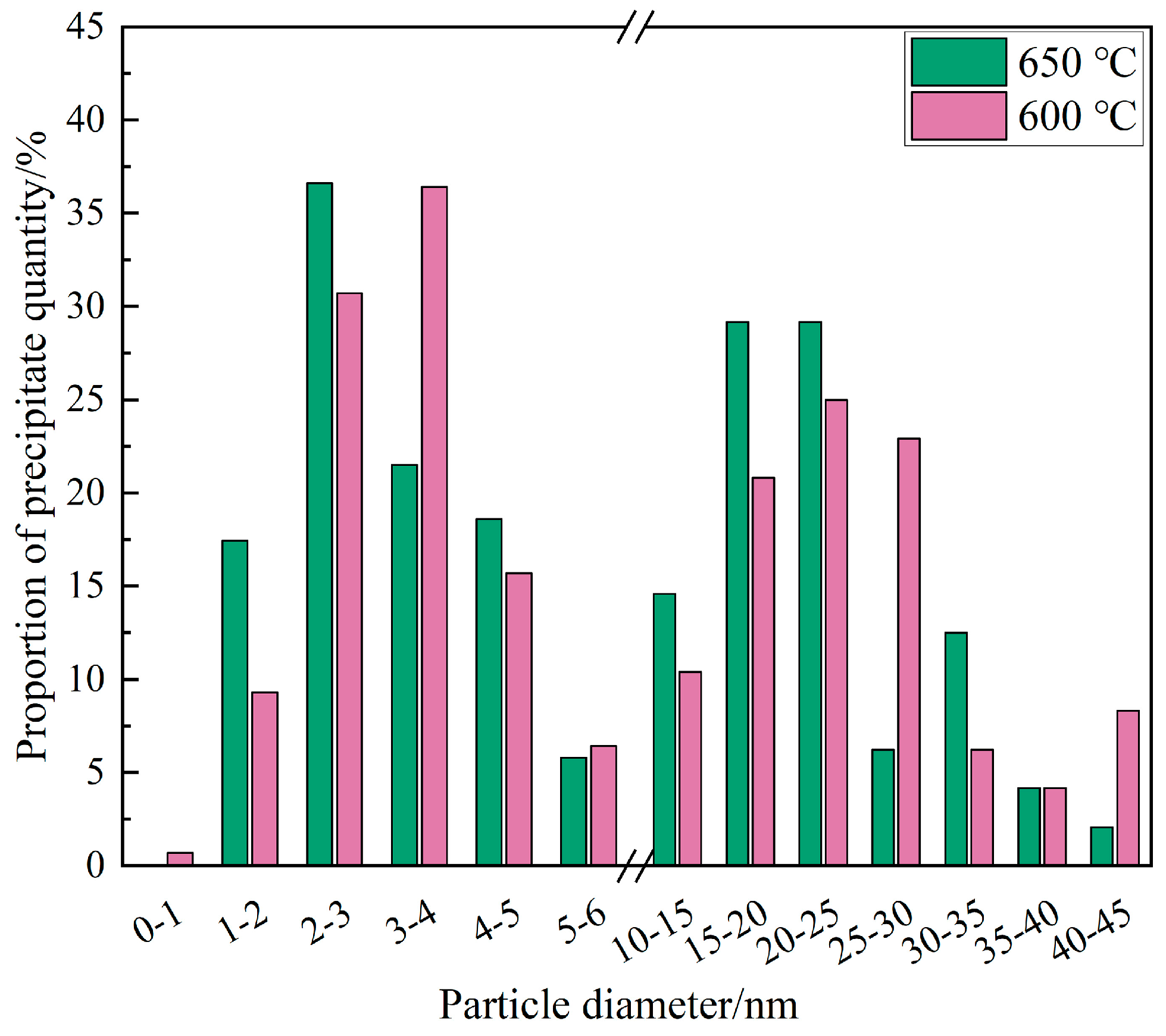 Metals 13 00804 g009