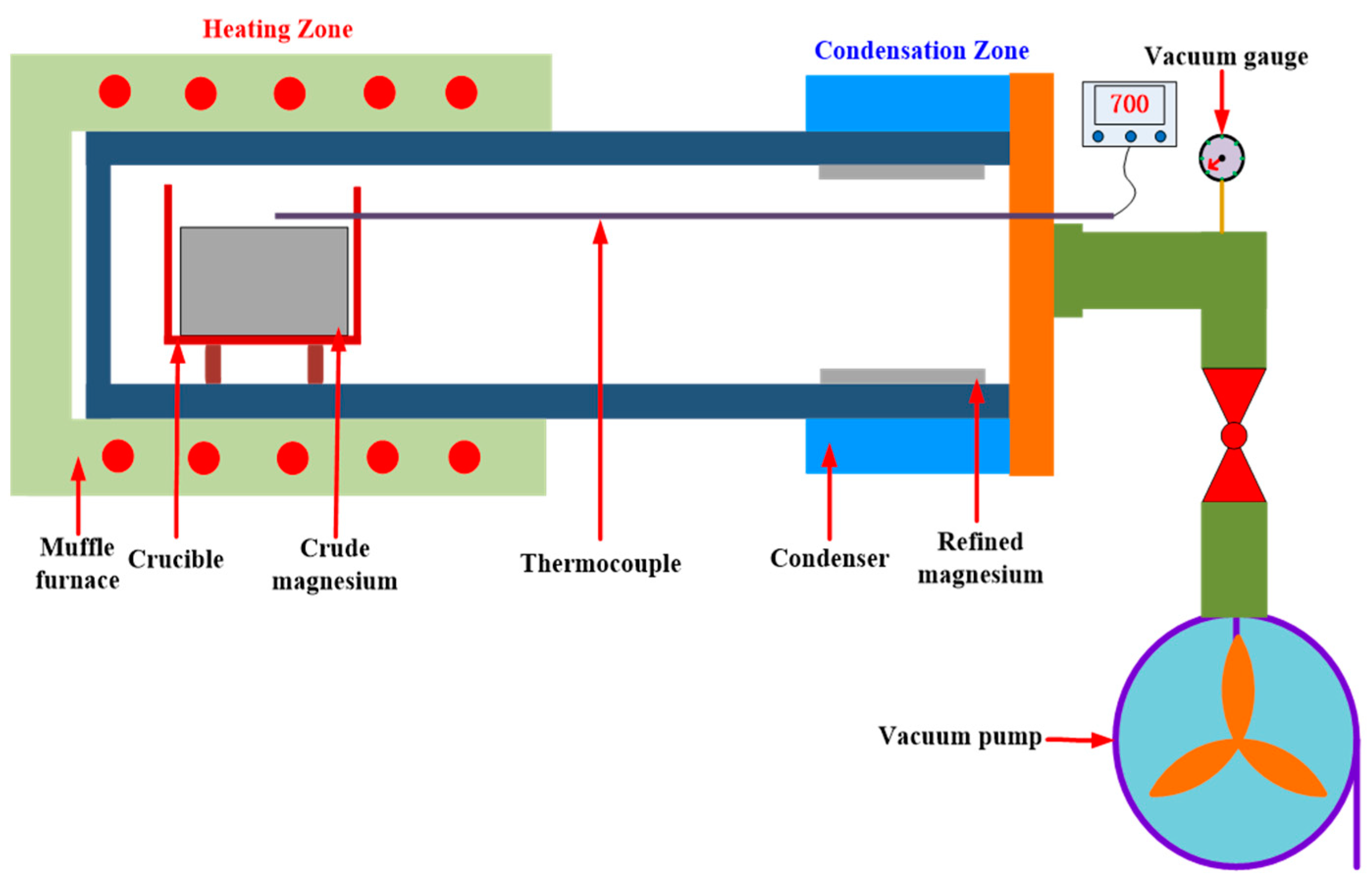 Scale-Up Study of Molten Salt Electrolysis using Cu or Ag Cathode and  Vacuum Distillation for the Production of High-Purity Mg Metal from MgO