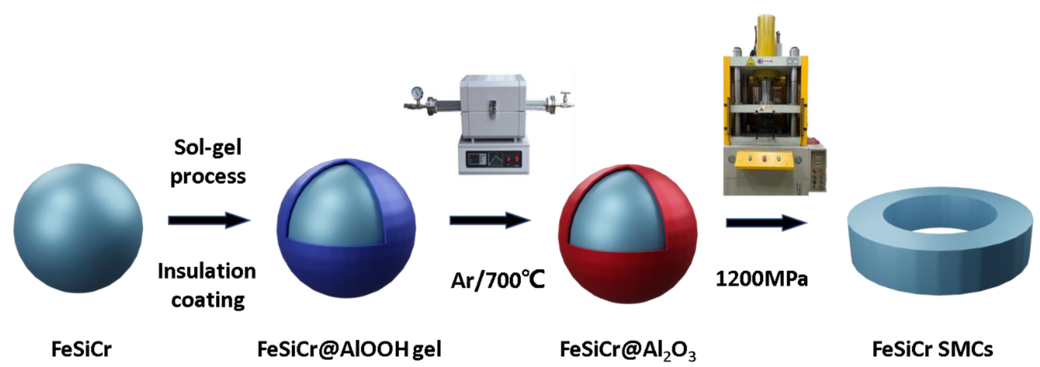 Metals 13 00813 g001 Metals 13 00813 g001