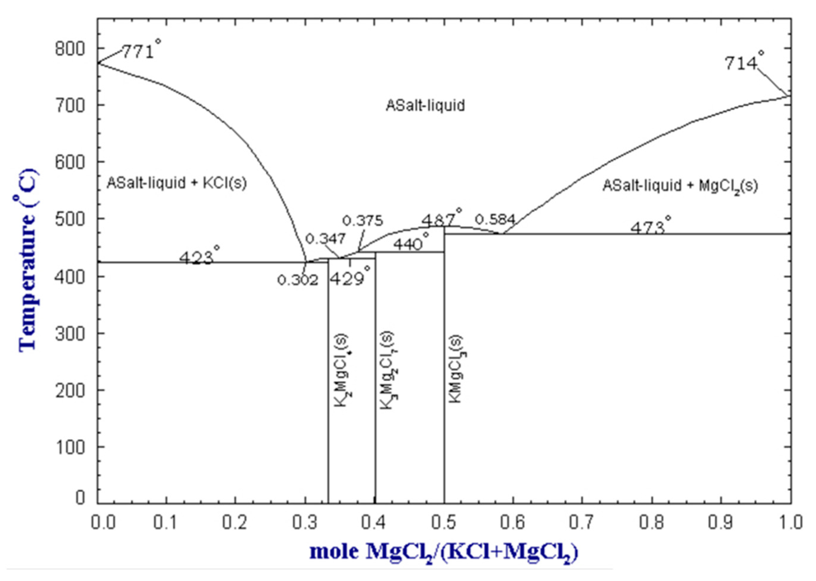 Metals | Free Full-Text | Solid Salt Fluxes for Molten Aluminum ...